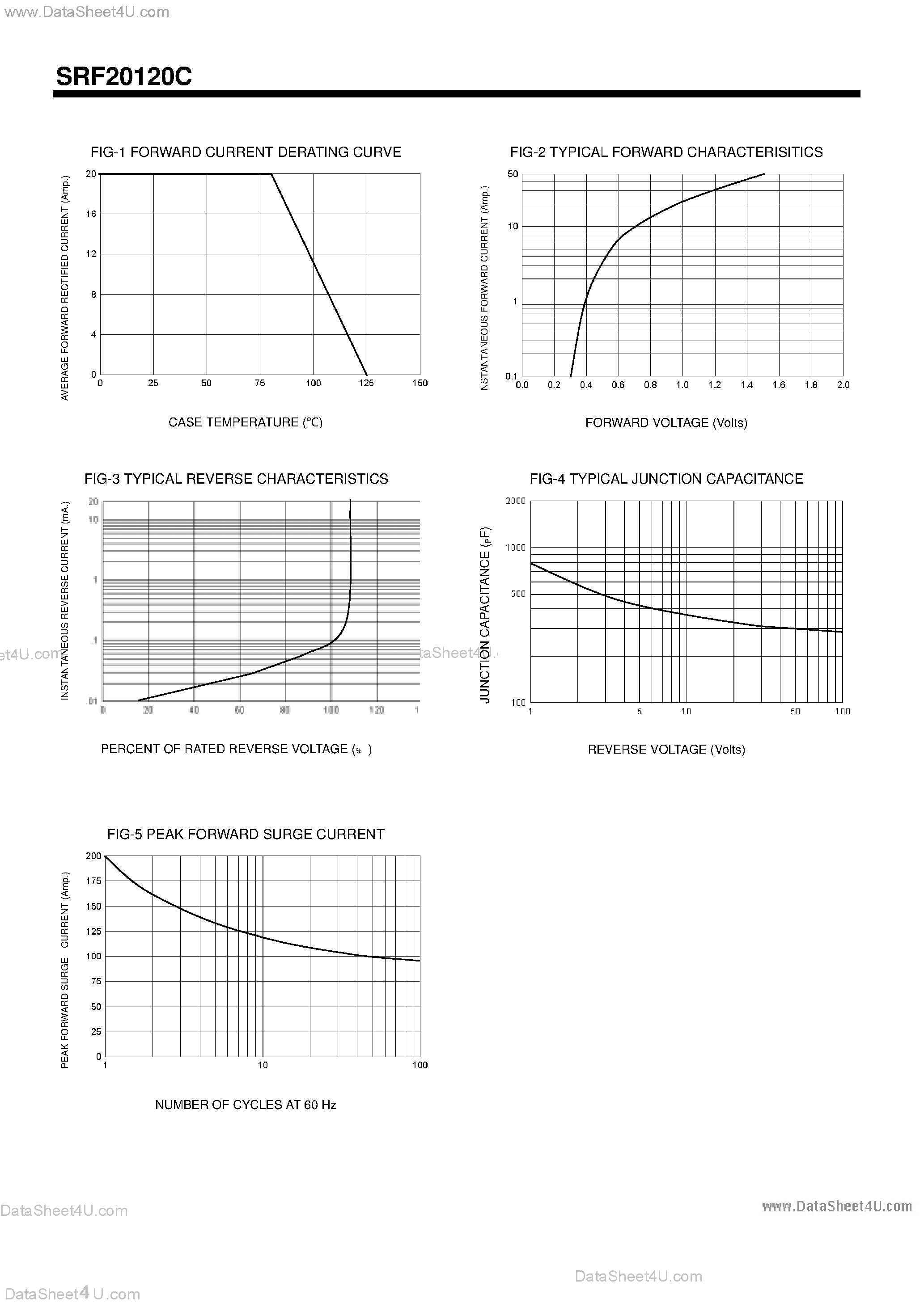 Datasheet SRF20120C - SCHOTTKY BARRIER RECTIFIERS 20 AMPERES 120 VOLTS page 2