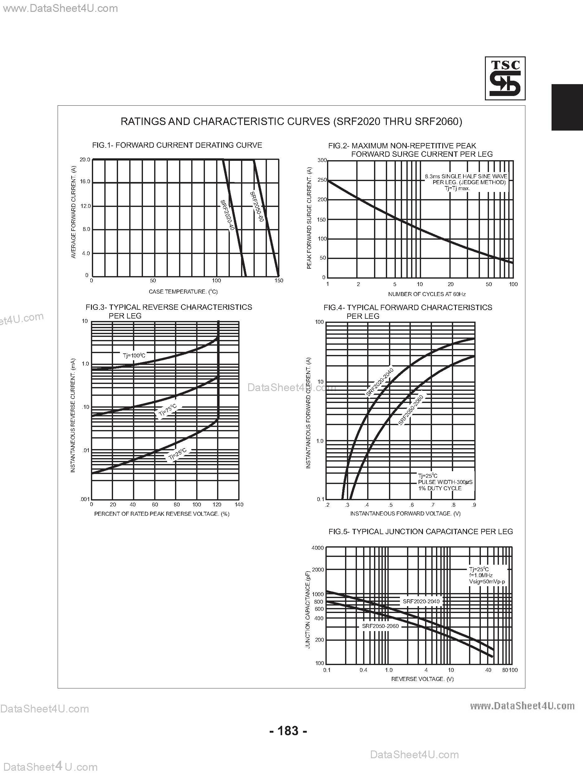 Datasheet SRF2020 - (SRF2020 - SRF2060) Schottky Barrier Rectifiers page 2