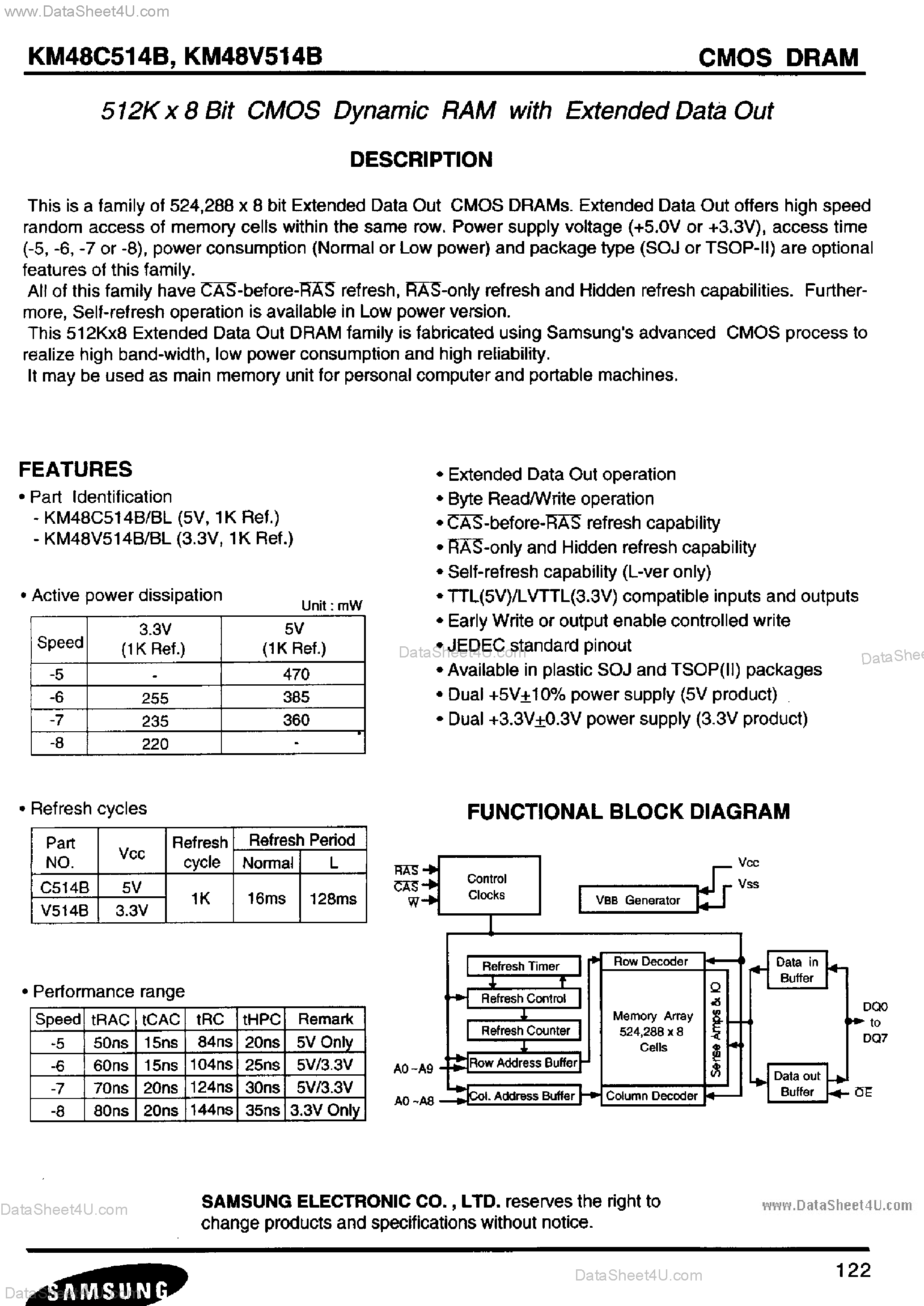 Даташит KM48C514B - 512K x 8-Bit CMOS DRAM страница 1