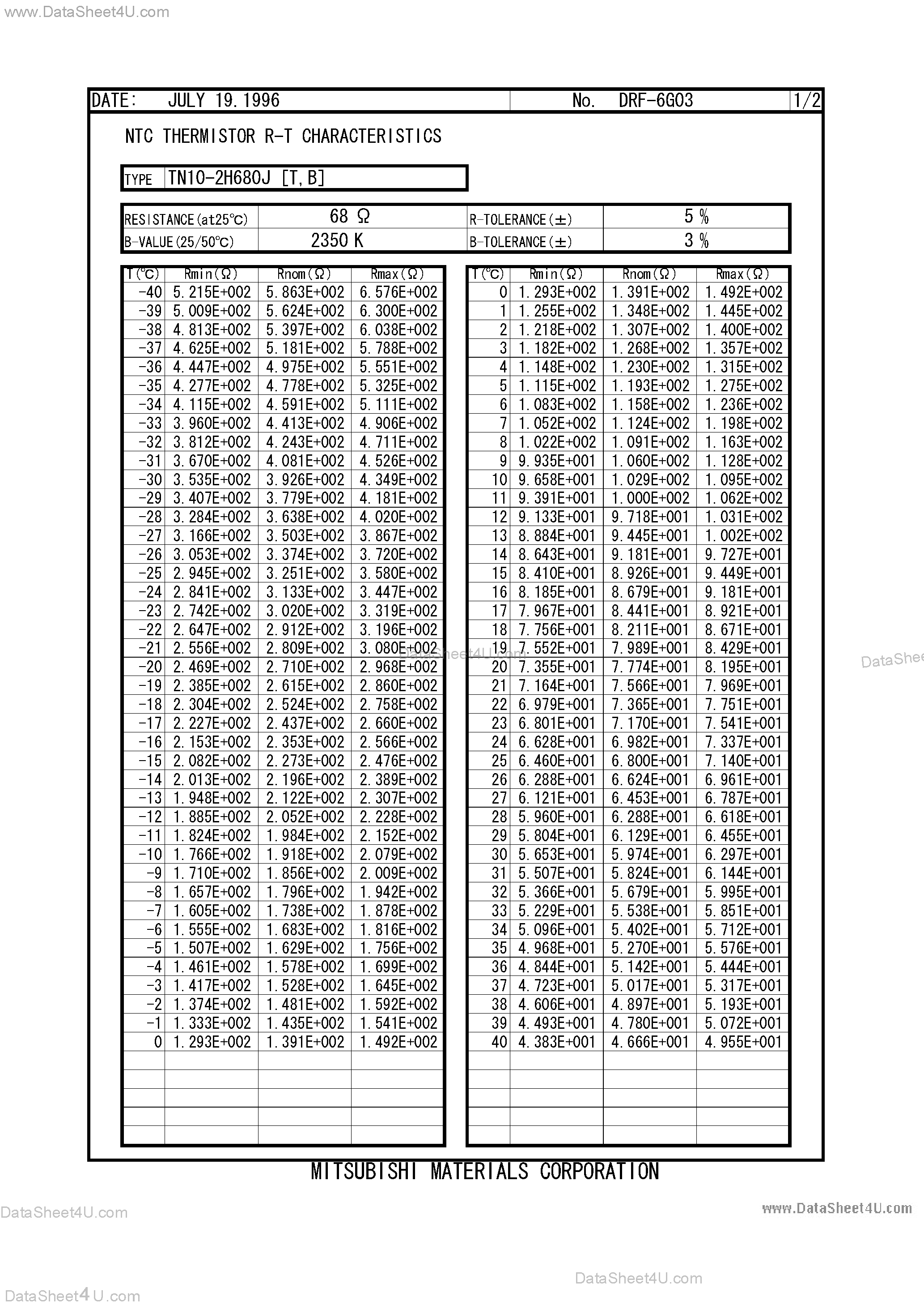 Datasheet TN10-2H680J - NTC Thermistor R-T Characteristics page 1