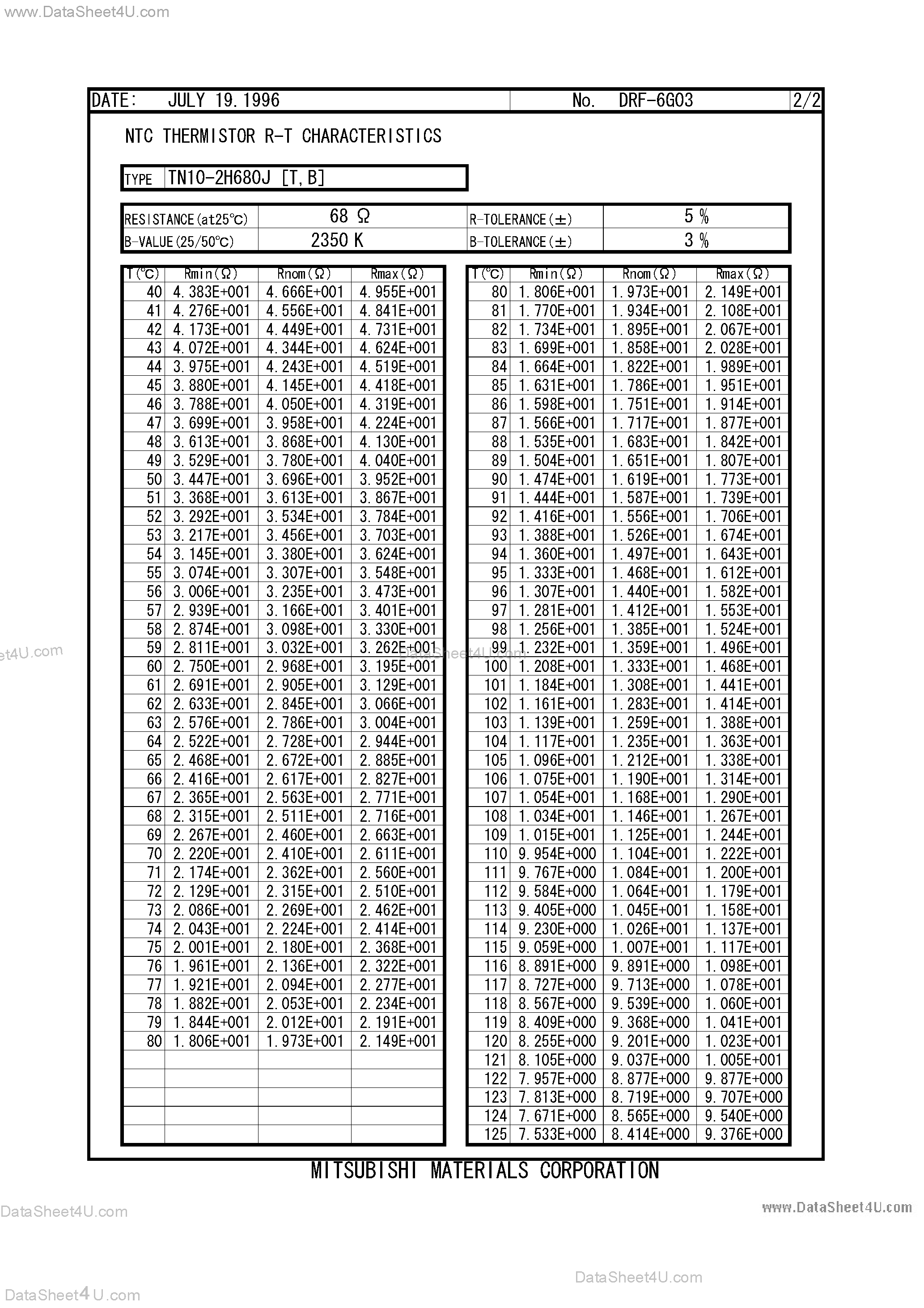 Даташит TN10-2H680J - NTC Thermistor R-T Characteristics страница 2