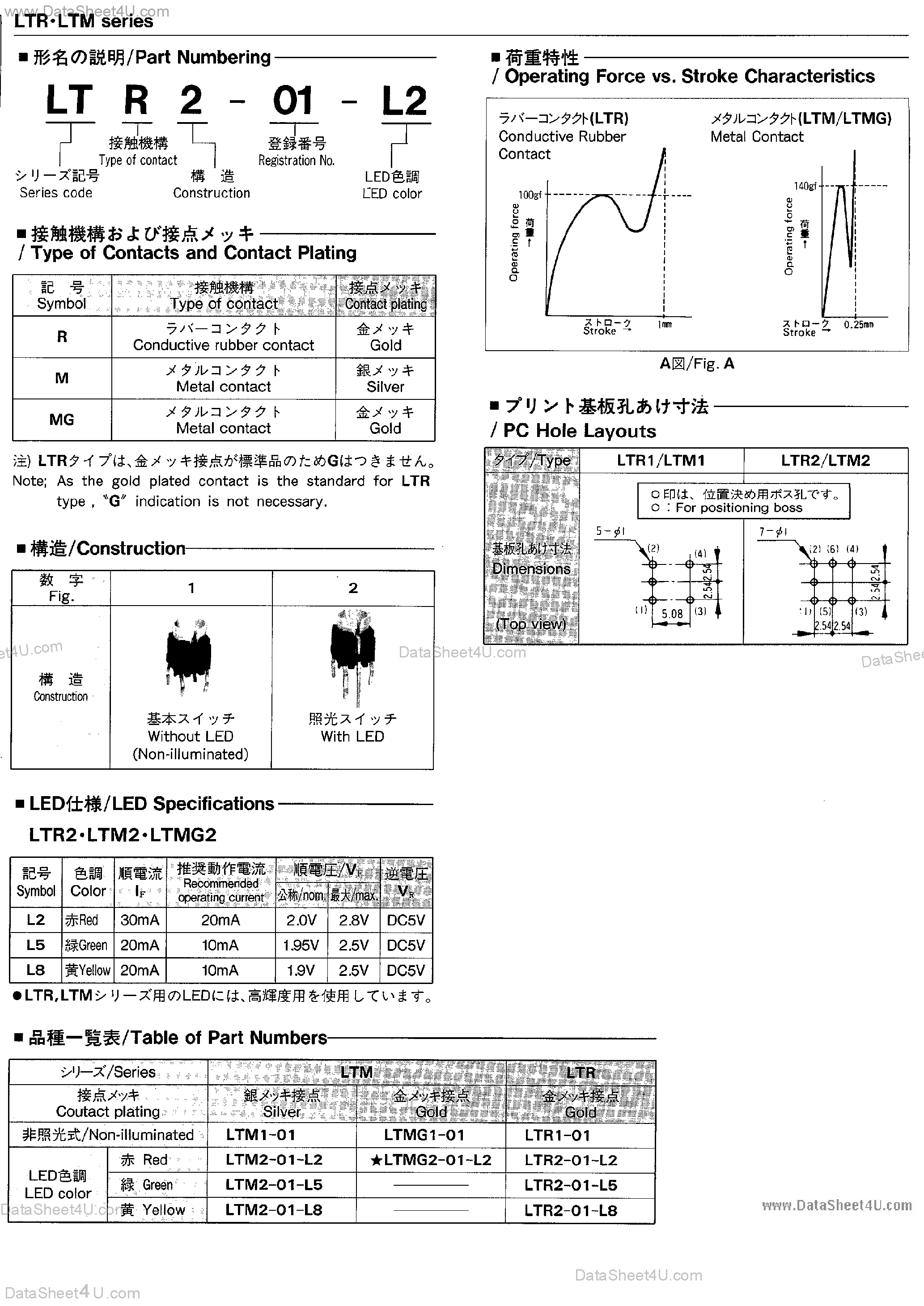 Datasheet LTR1-01 page 2 Datasheet LTR1-01 - (LTR Series) Super Miniature Illuminated Pushbutton Switches page 2