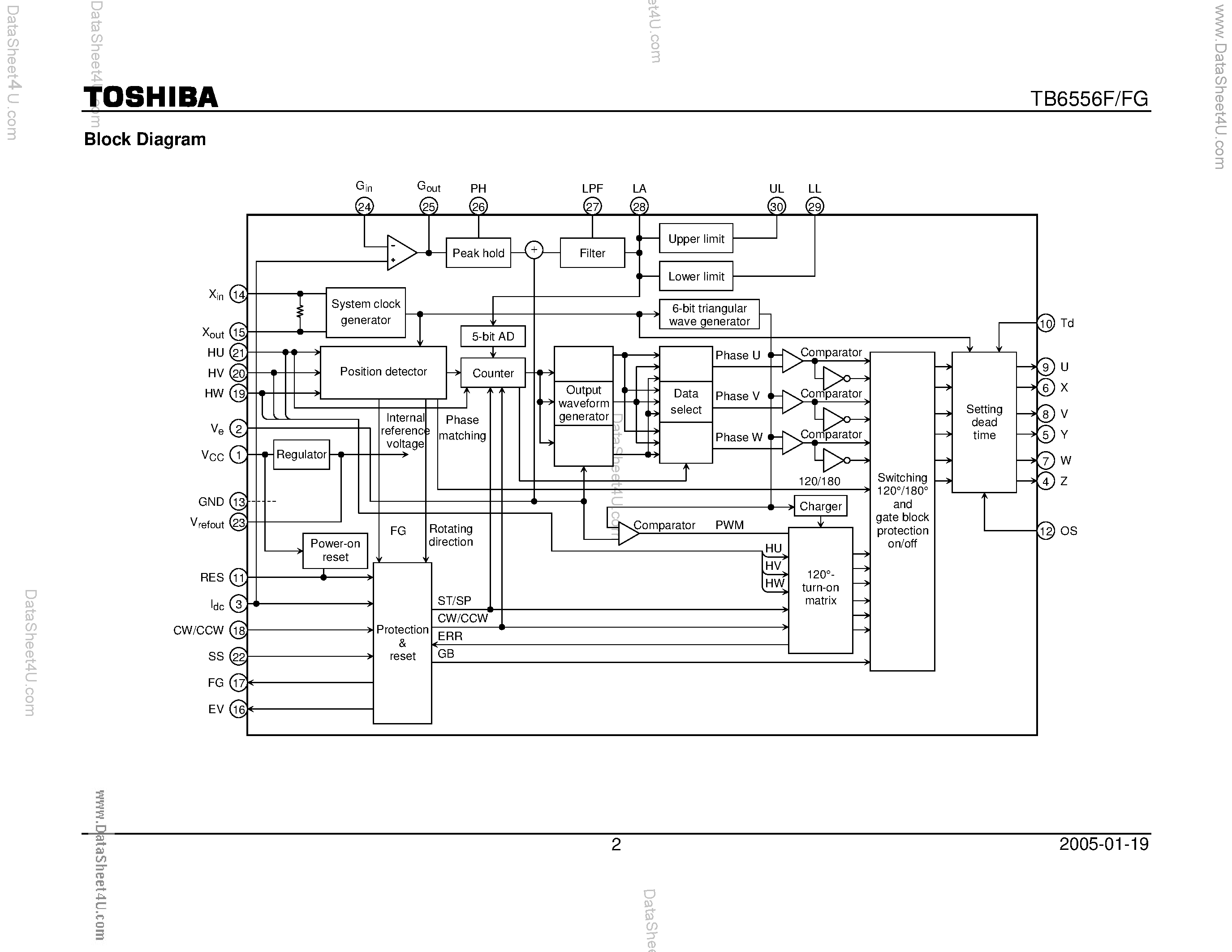 Datasheet TB6556F - 3-Phase Full-Wave Sine-Wave PWM Brushless Motor Controller page 2