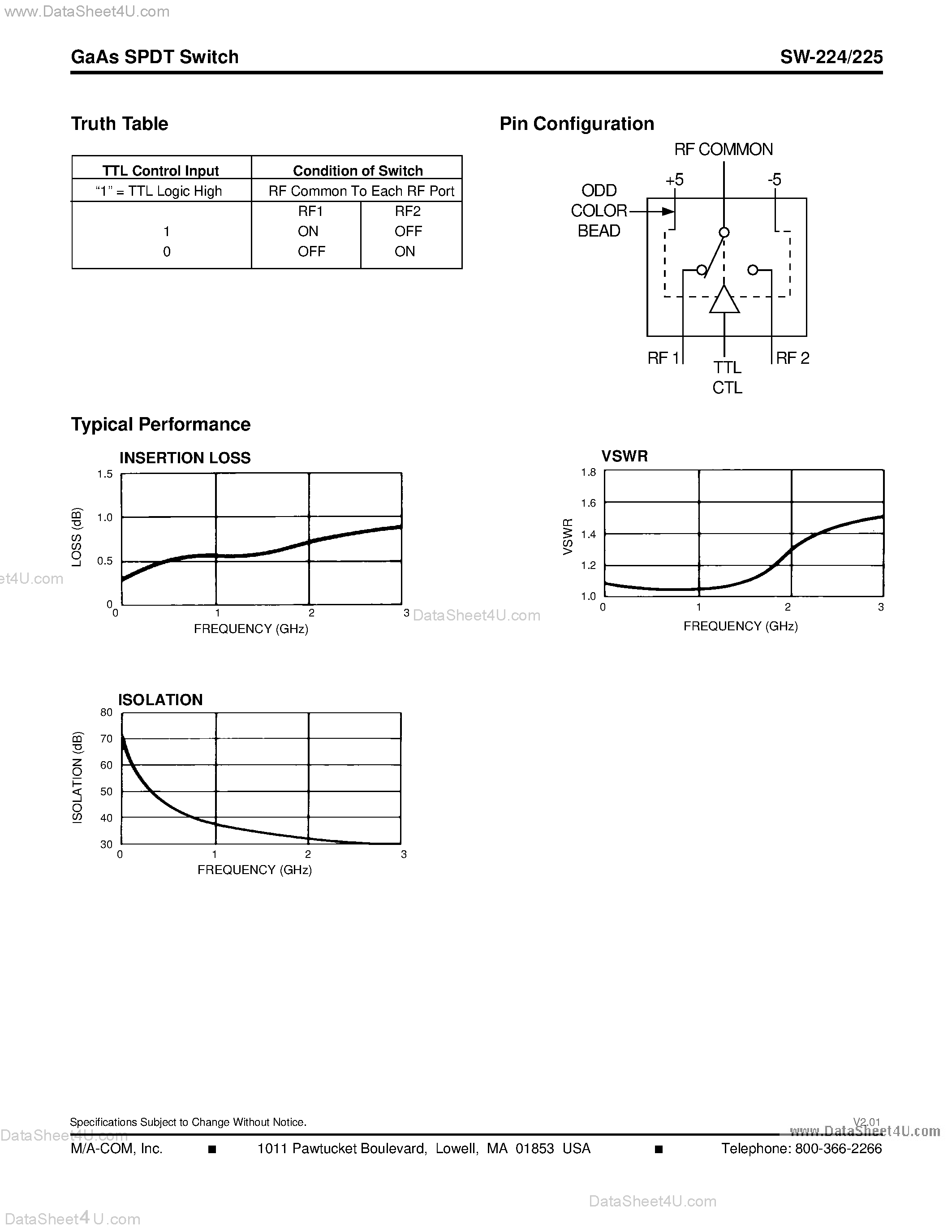 Datasheet SW-224 - (SW-224 / SW-225) GaAs SPDT Switch DC-2 GHz page 2