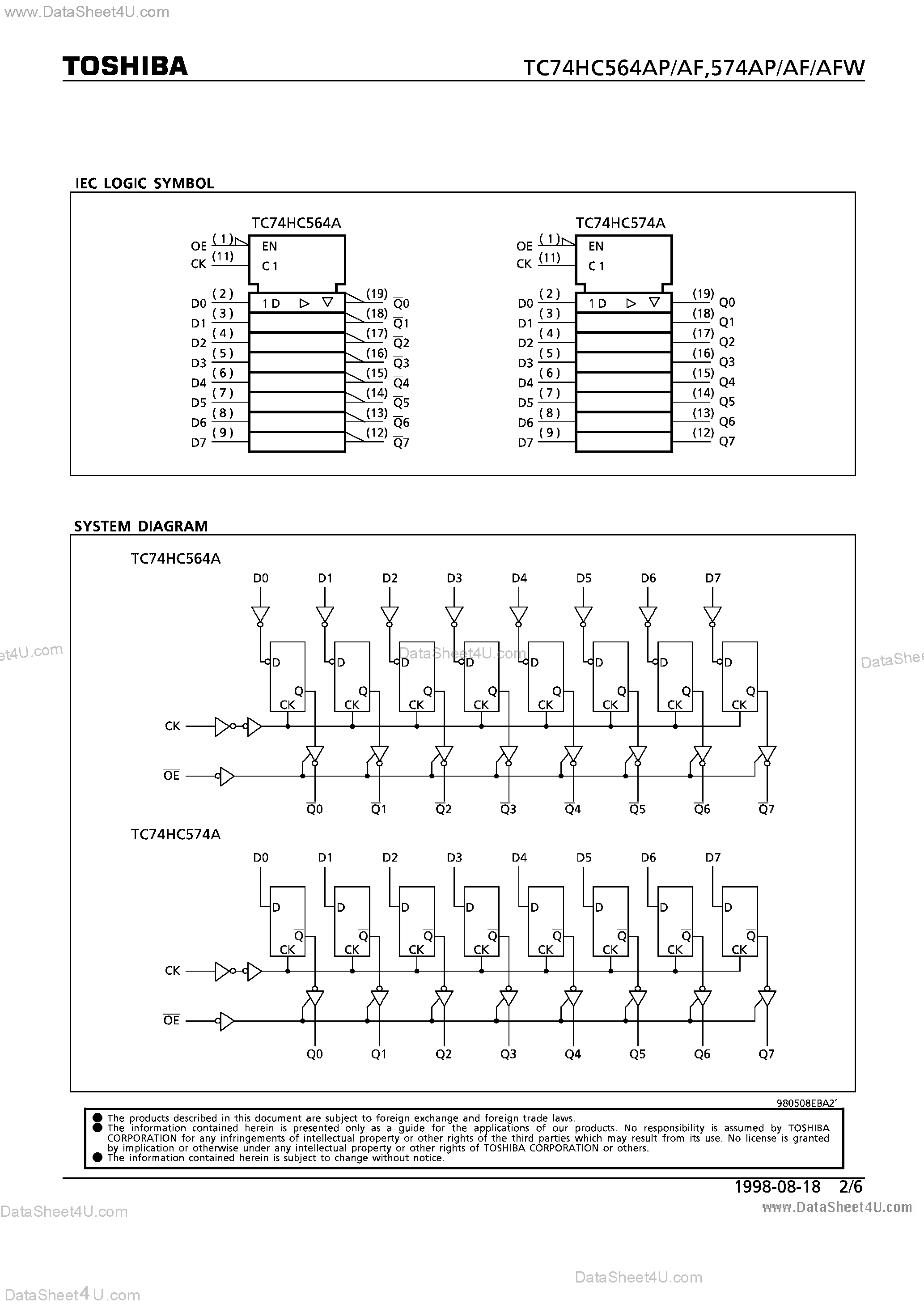 Даташит TC74HC564AF - (TC74HC564 / TC74HC574) OCTAL D -TYPE FLIP-FLOP страница 2