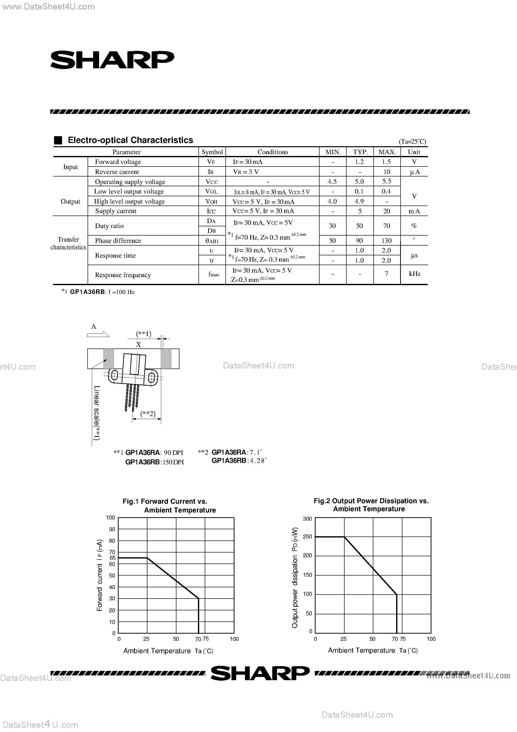 Datasheet GP1A36RB - (GP1A36RA / GP1A36RB) Opic Photointerrupter With Encoder Function in a Case Type Package page 2