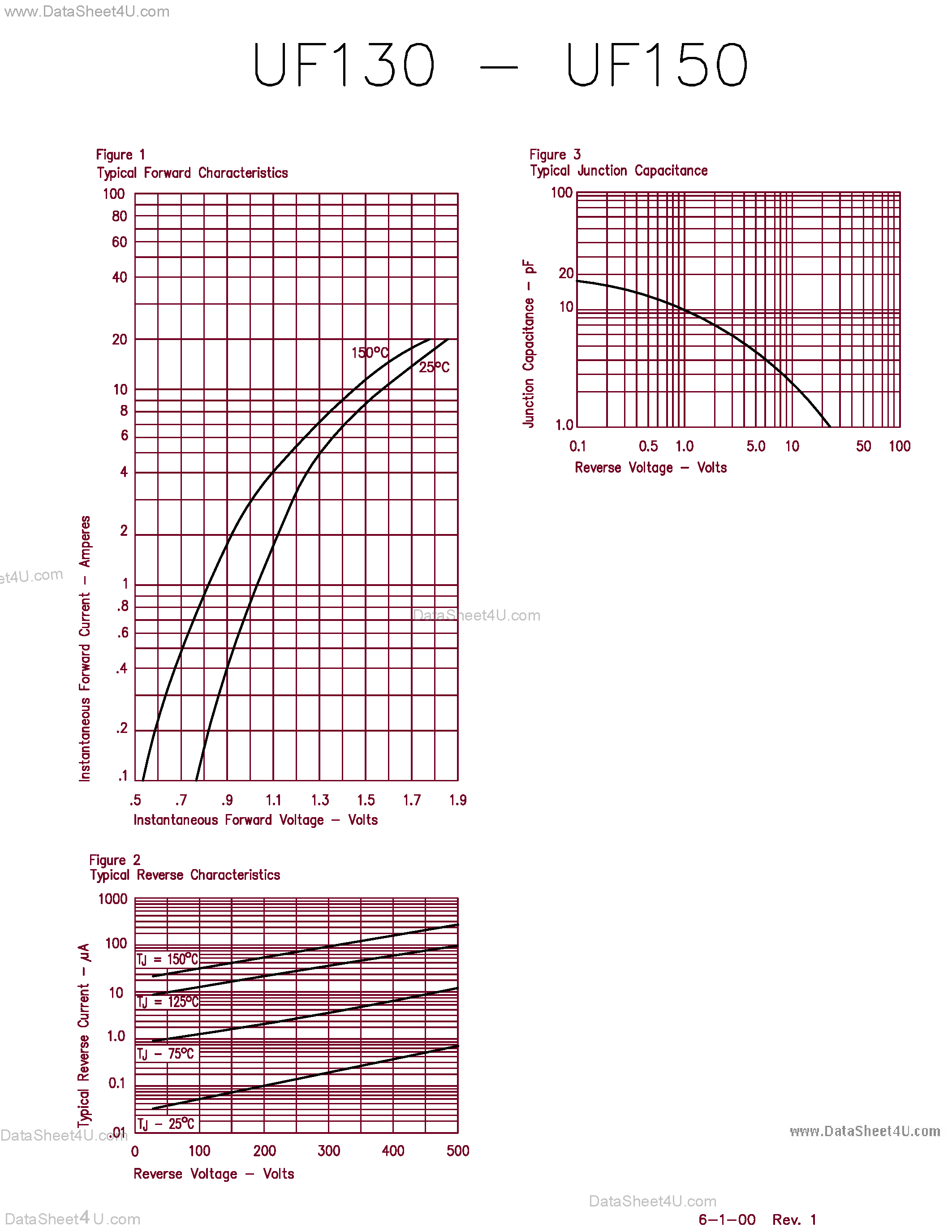 Datasheet UF130 page 2 Datasheet UF130 - (UF130 - UF150) ULTRA FAST RECOVERY RECTIFIER page 2