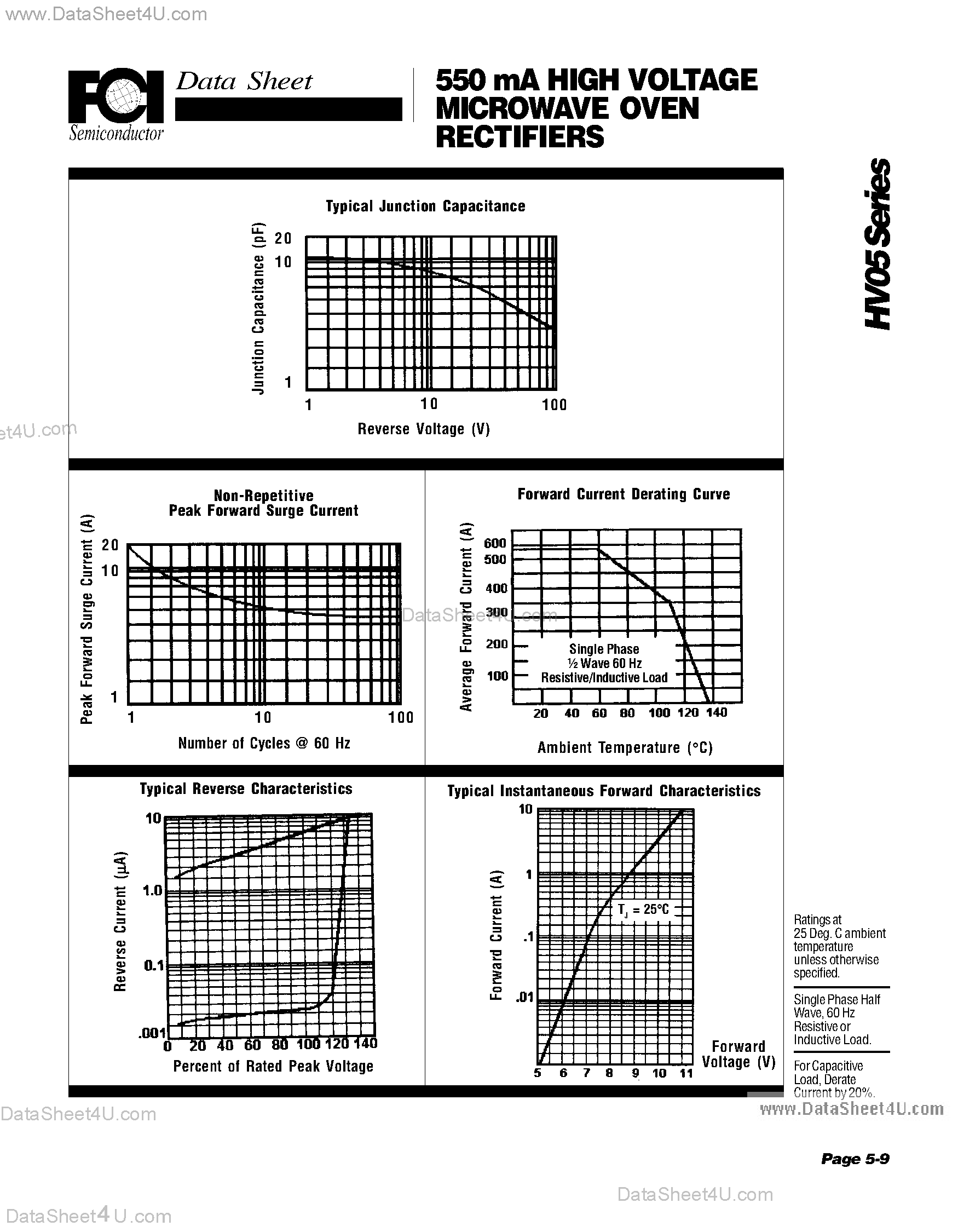 Datasheet HV05-06 page 2 Datasheet HV05-06 - (HV05-xx) 550 mA HIGH VOLTAGE MICROWAVE OVEN RECTIFIERS page 2
