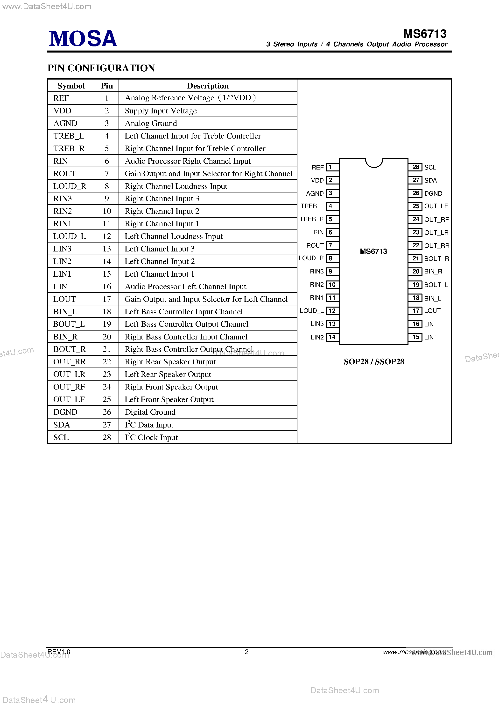 Datasheet MS6713 - 3 Stereo Inputs and 4 Channels Output Volume page 2