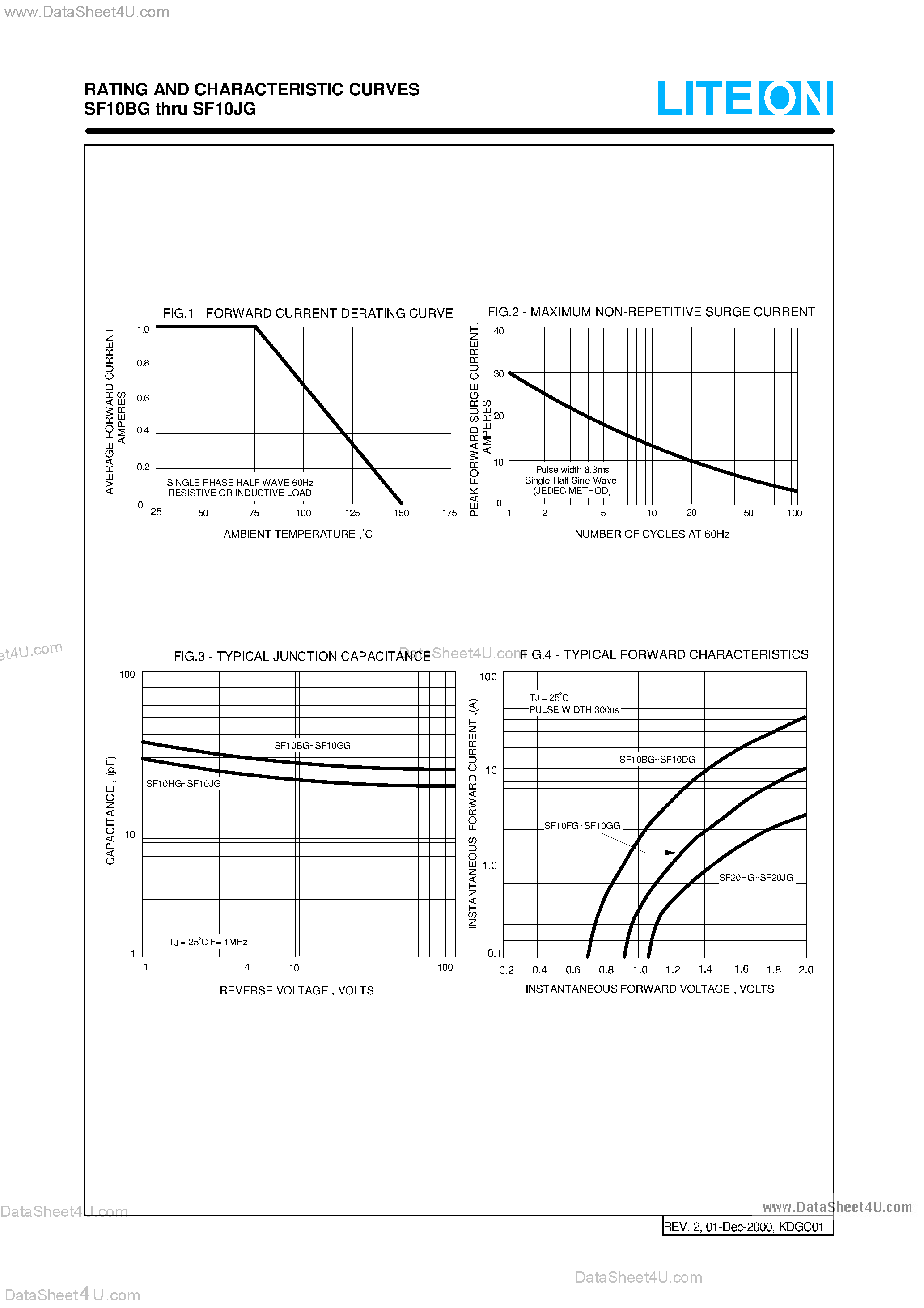 Datasheet SF10BG page 2 Datasheet SF10BG - (SF10BG - SF10JG) Super Fast Glass Passivated Rectifiers page 2