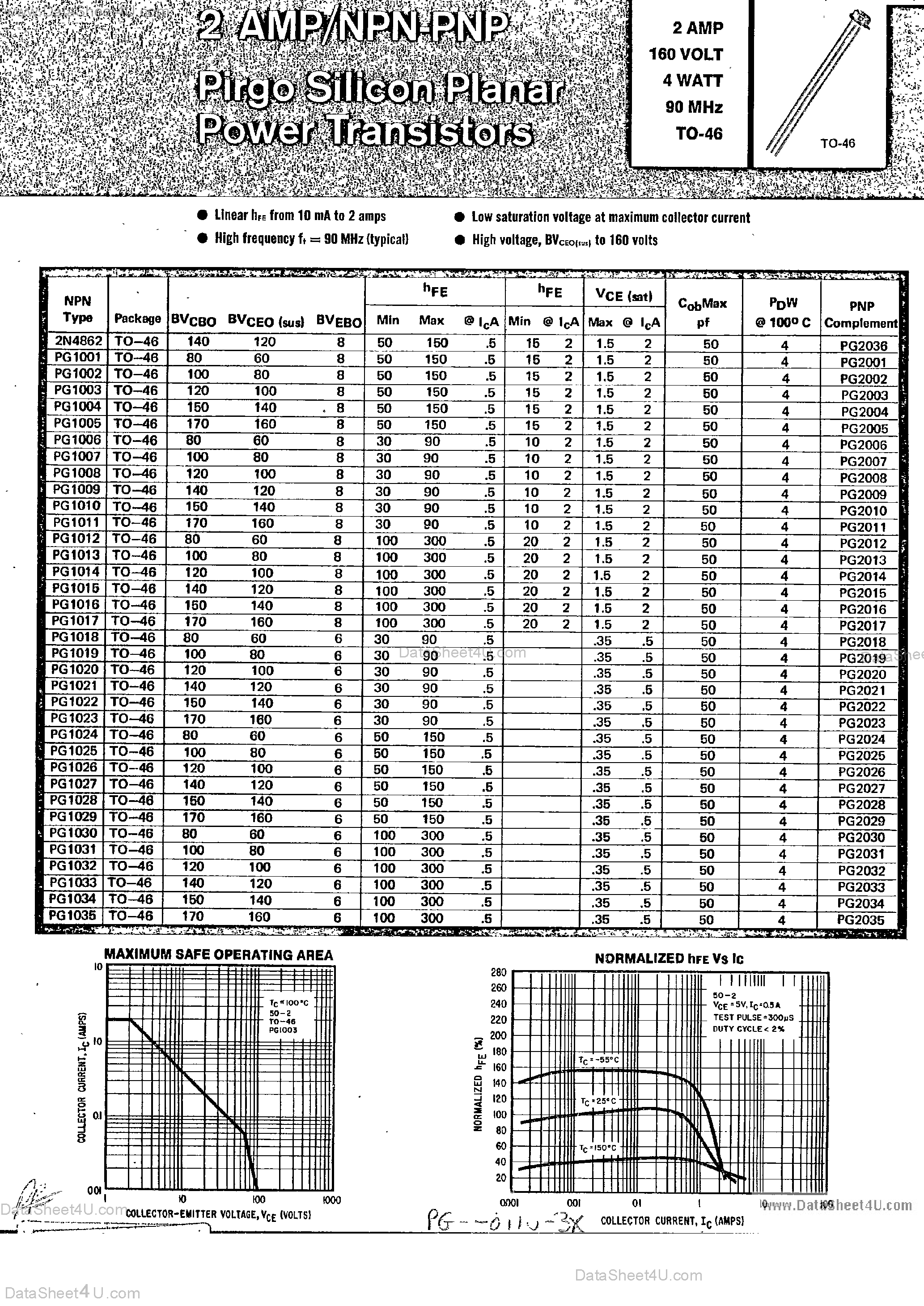 Datasheet PG2106 - (PG21xx) 2 Amp PNP/NPN Pirgo Silicon Planar Power Transistors page 1