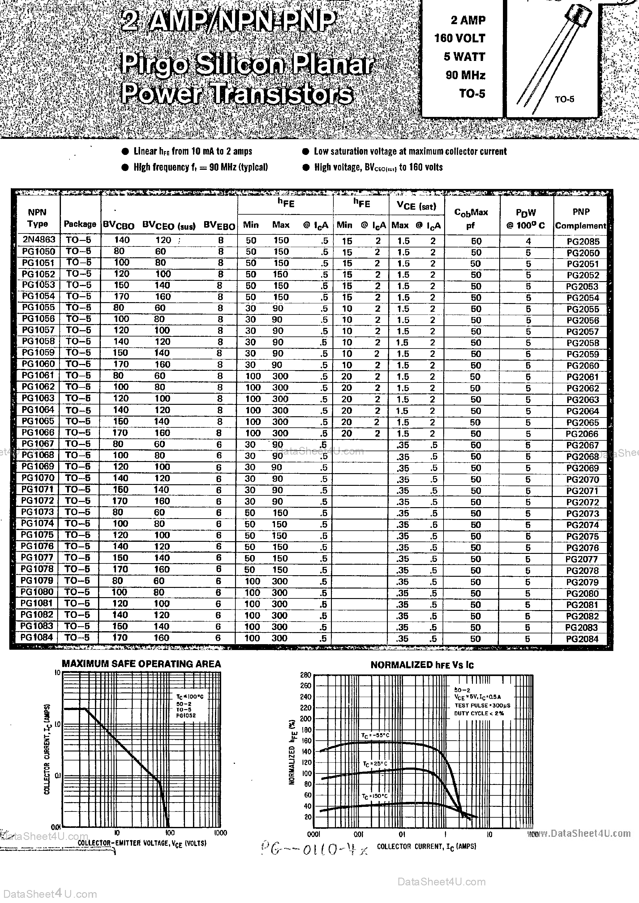 Datasheet PG2106 - (PG21xx) 2 Amp PNP/NPN Pirgo Silicon Planar Power Transistors page 2