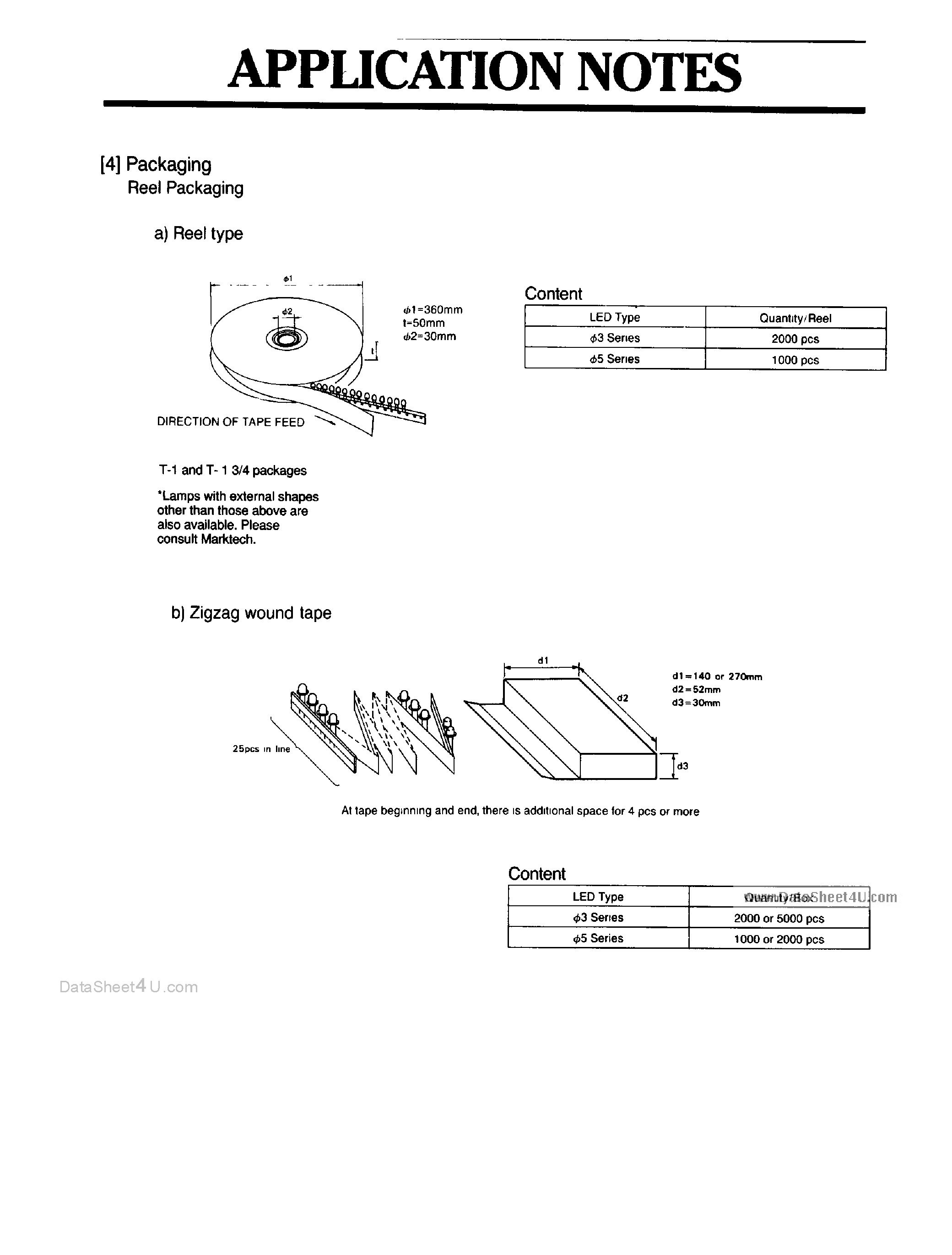 Datasheet MT1700 - 2 CHIP LED LAMP FOR AC DRIVING page 2