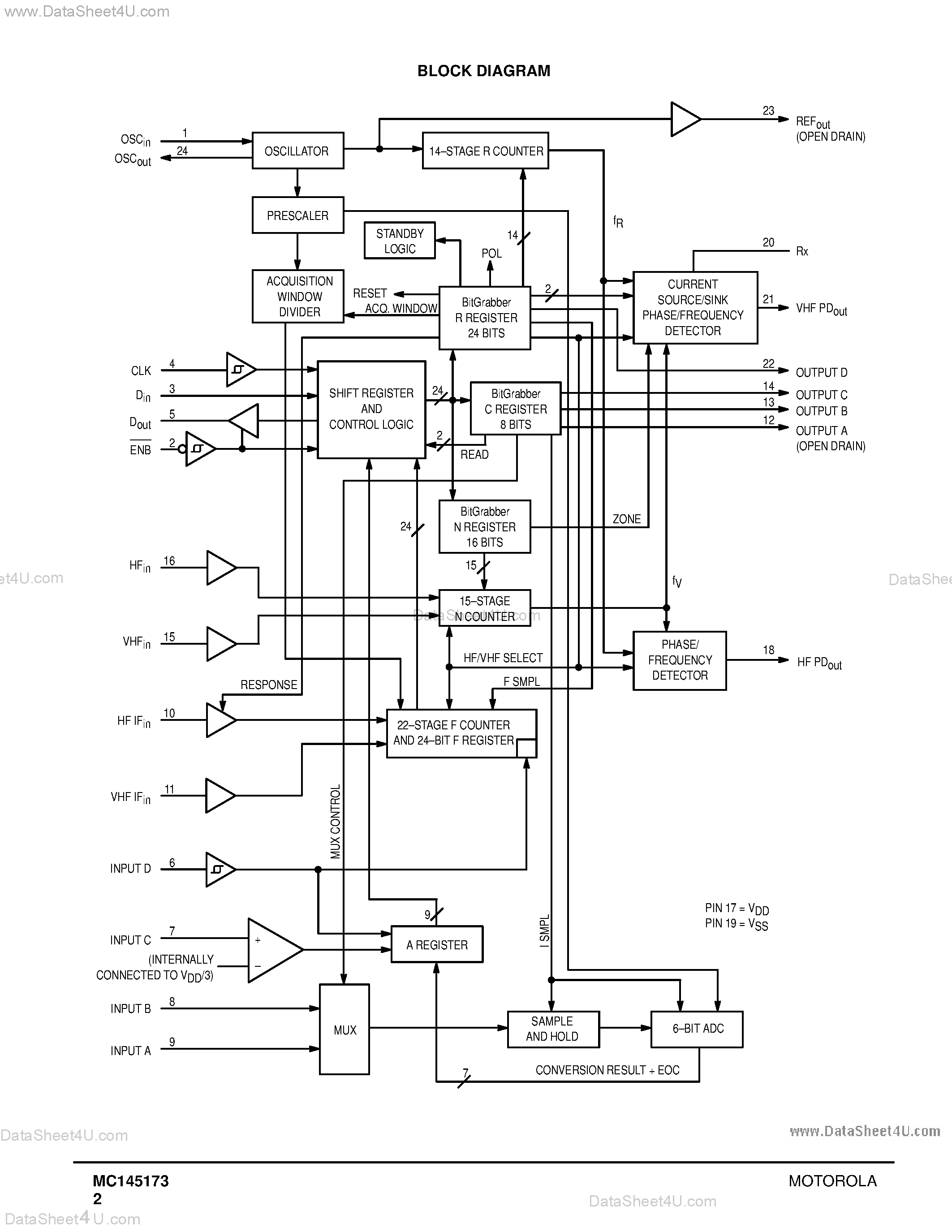 Даташит на микросхему MC145173 страница 2 Даташит MC145173 - Dual-Band PLL Frequency Synthesizer with ADC and Frequency Counter страница 2