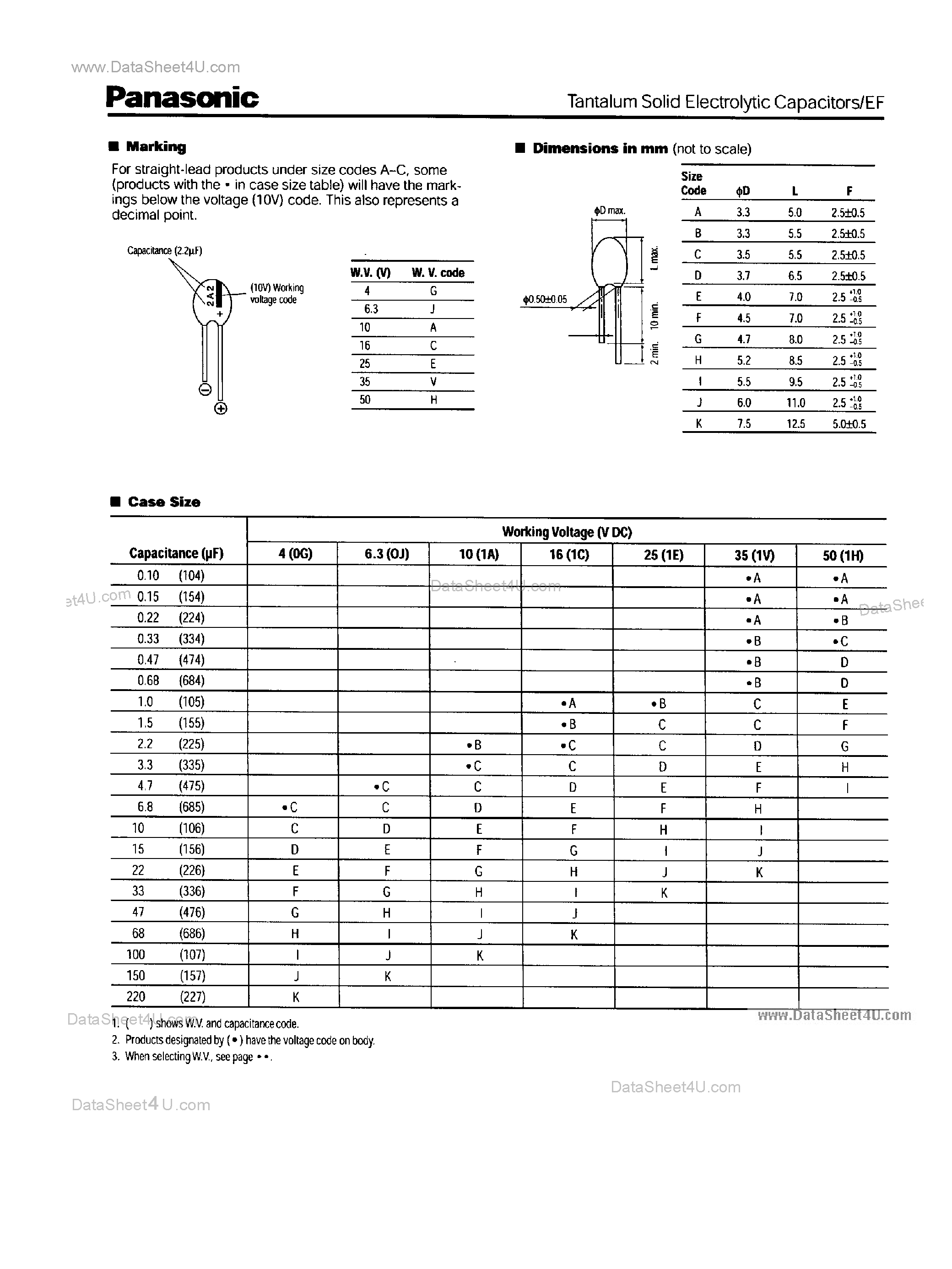 Datasheet ECS-F0GExxxxx page 2 Datasheet ECS-F0GExxxxx - (EF Series) Capacitors page 2