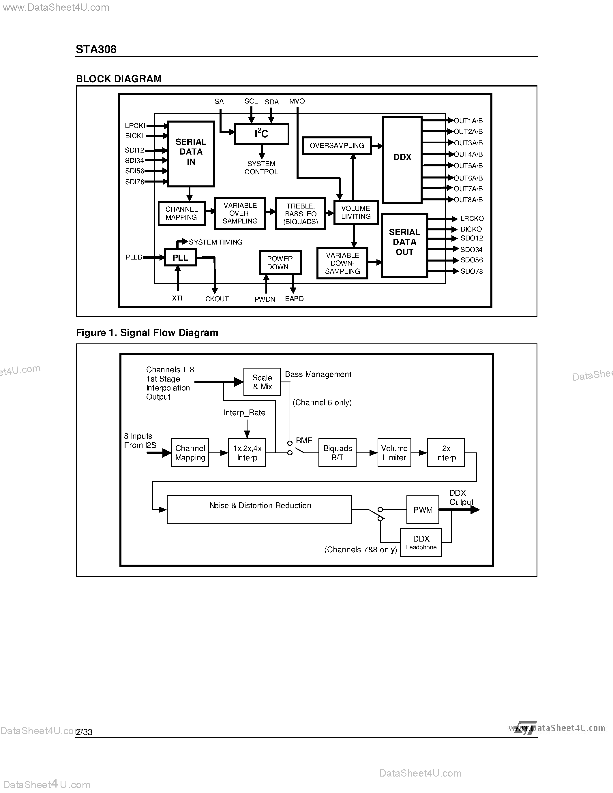 Datasheet STA308 page 2 Datasheet STA308 - MULTICHANNEL DIGITAL AUDIO PROCESSOR WITH DDX page 2