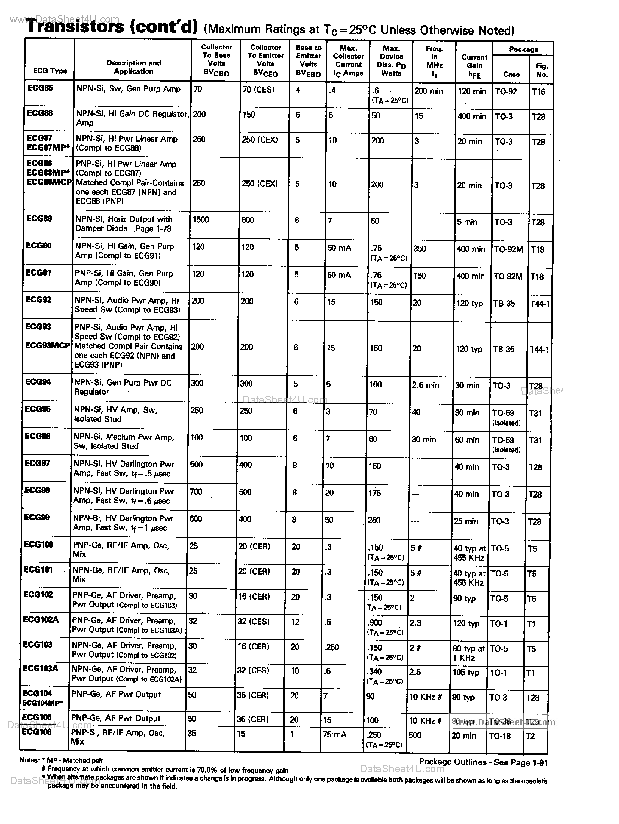 Даташит на микросхему ECG100 страница 1 Даташит ECG100 - (ECGxx) Transistors страница 1
