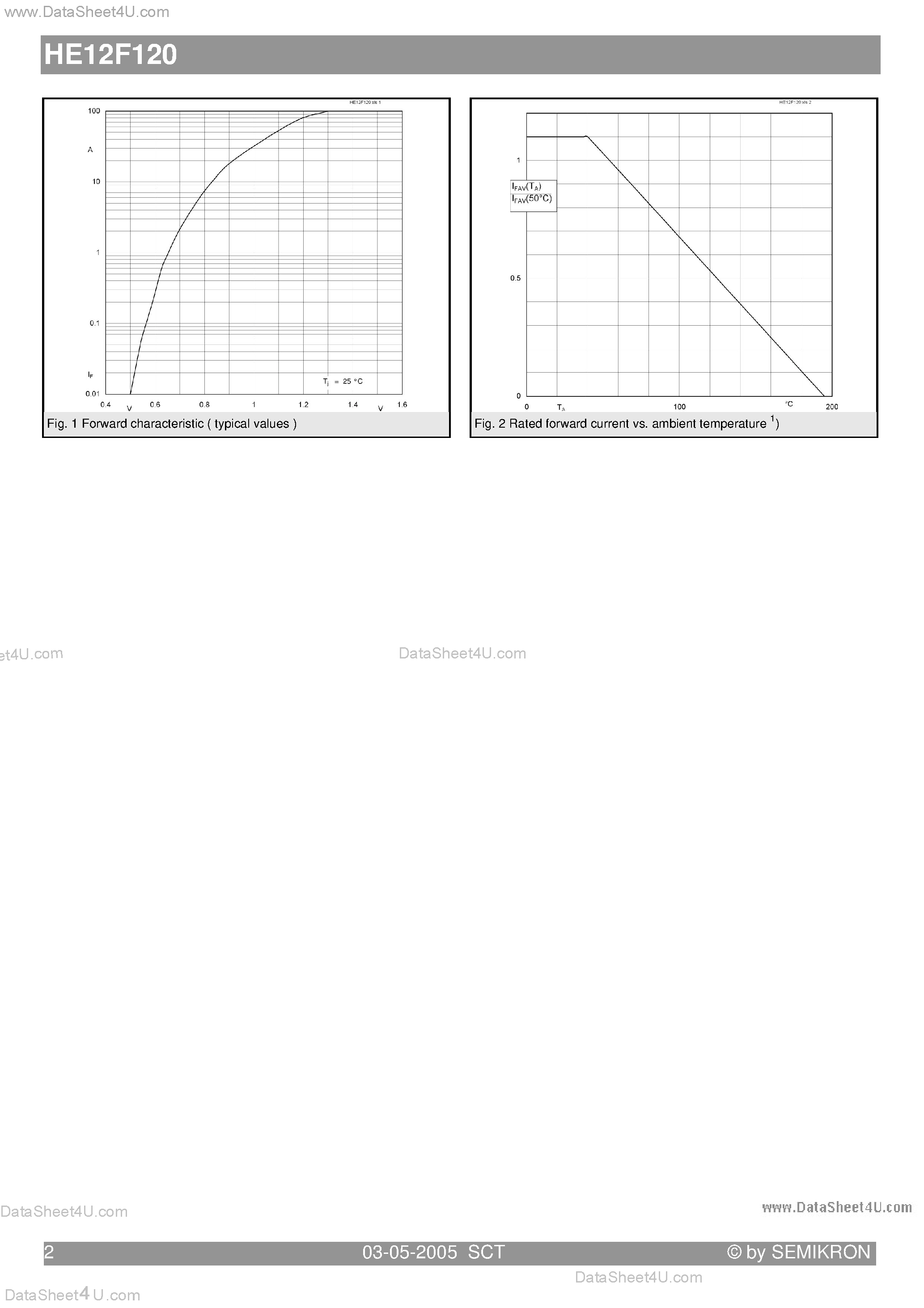 Datasheet HE12F120 page 2 Datasheet HE12F120 - High efficiency fast silicon rectifier diode page 2