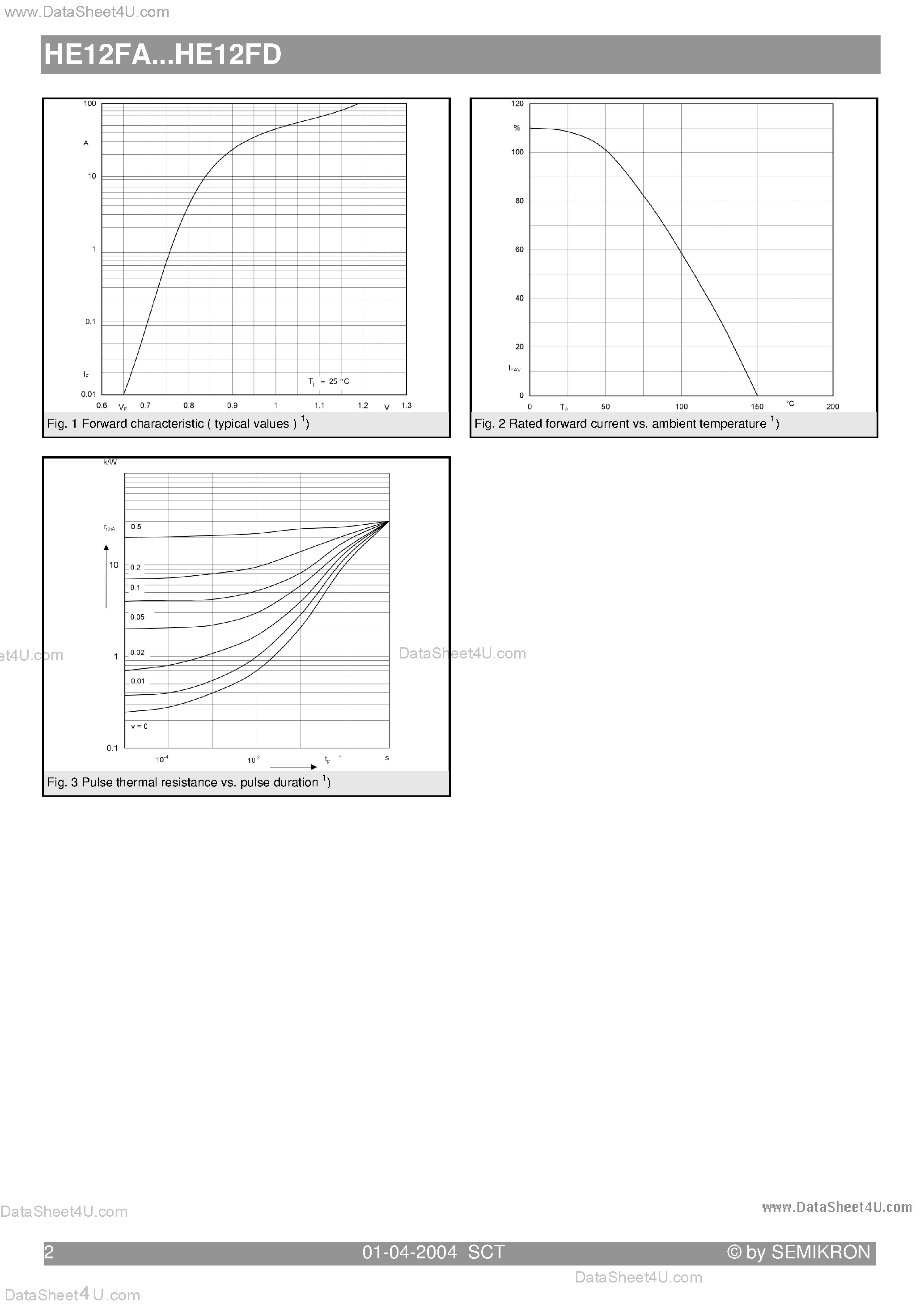 Datasheet HE12FA page 2 Datasheet HE12FA - (HE12FA - HE12FD) High efficiency fast silicon rectifier diode page 2