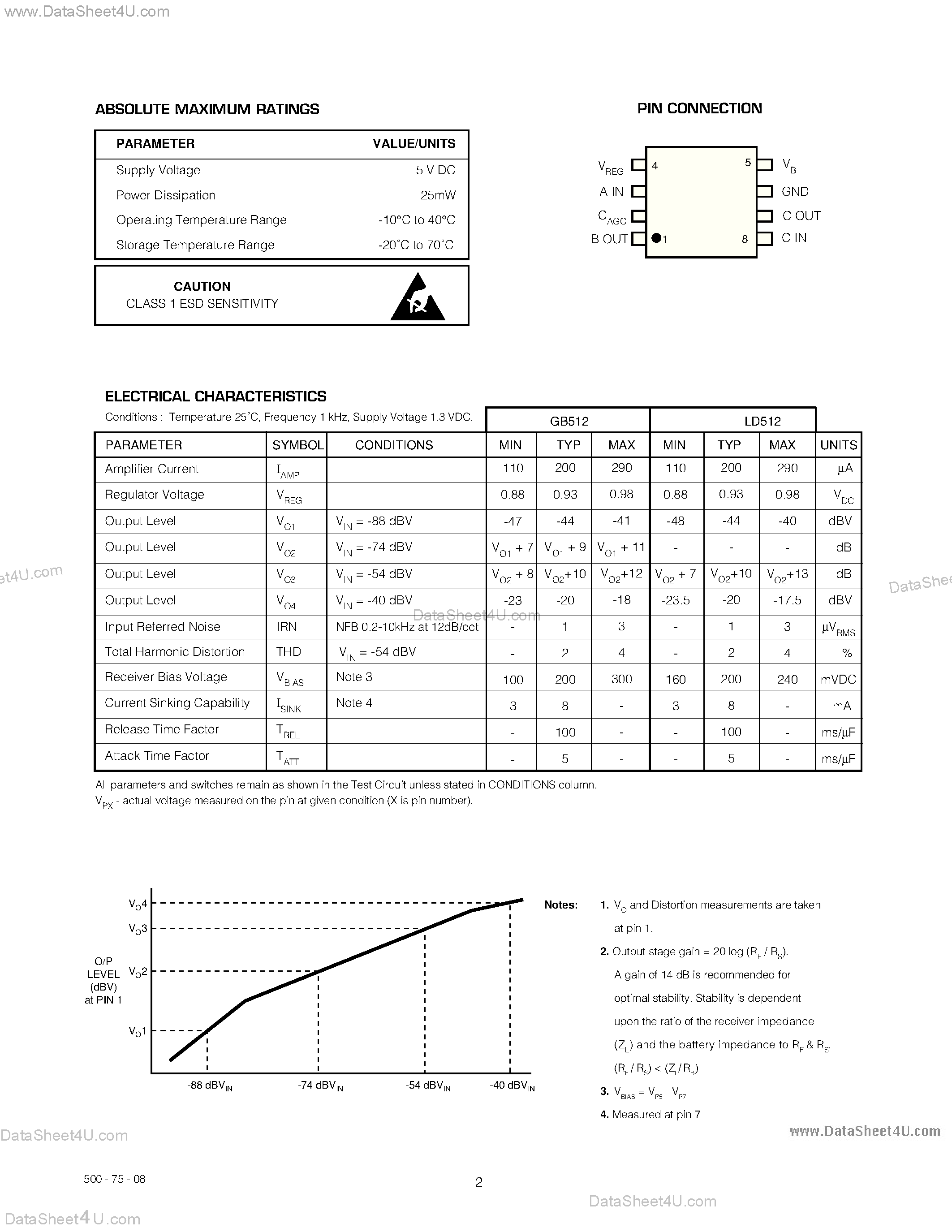 Datasheet LD512 page 2 Datasheet LD512 - Low Parts Compression Amplifier page 2