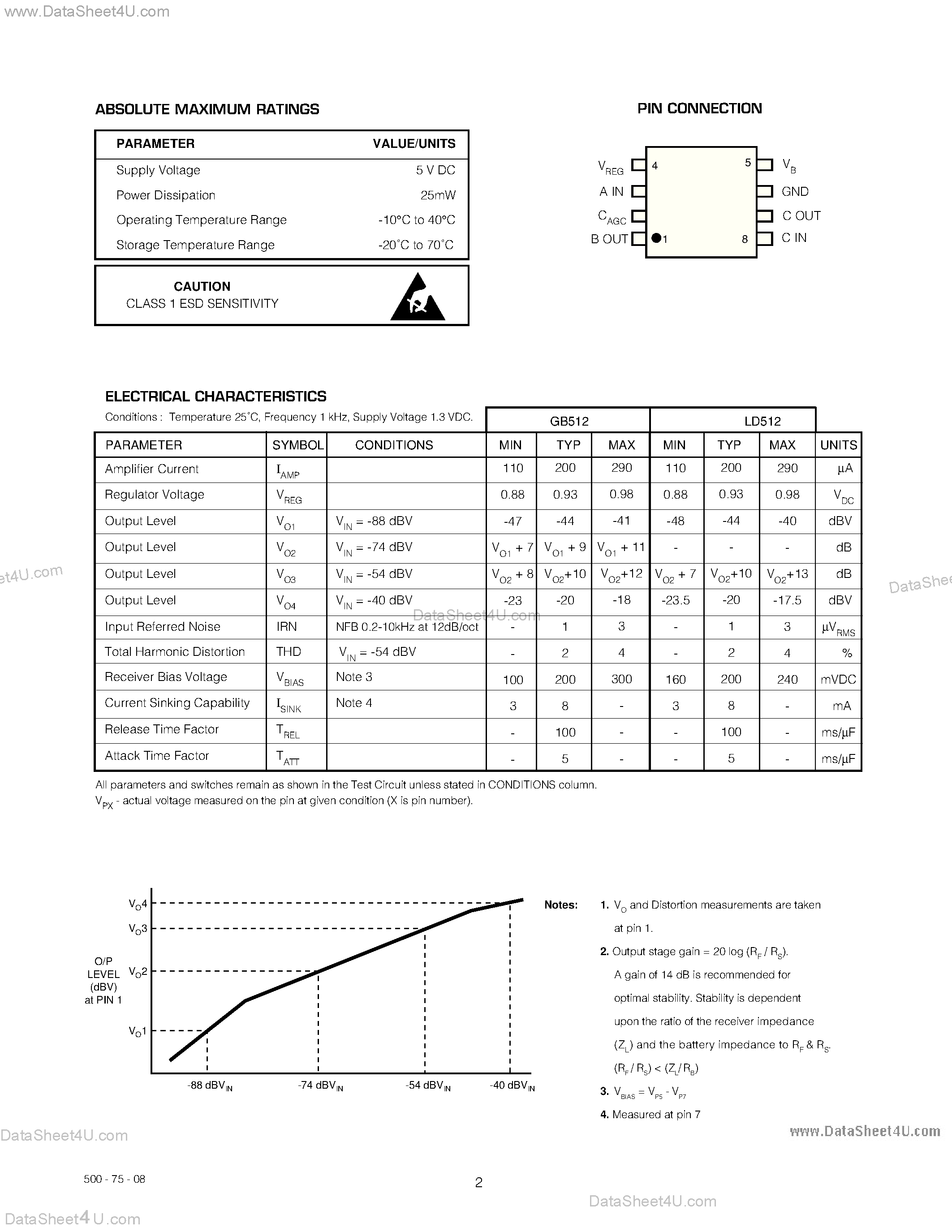 Datasheet LD512 - Low Parts Compression Amplifier page 2