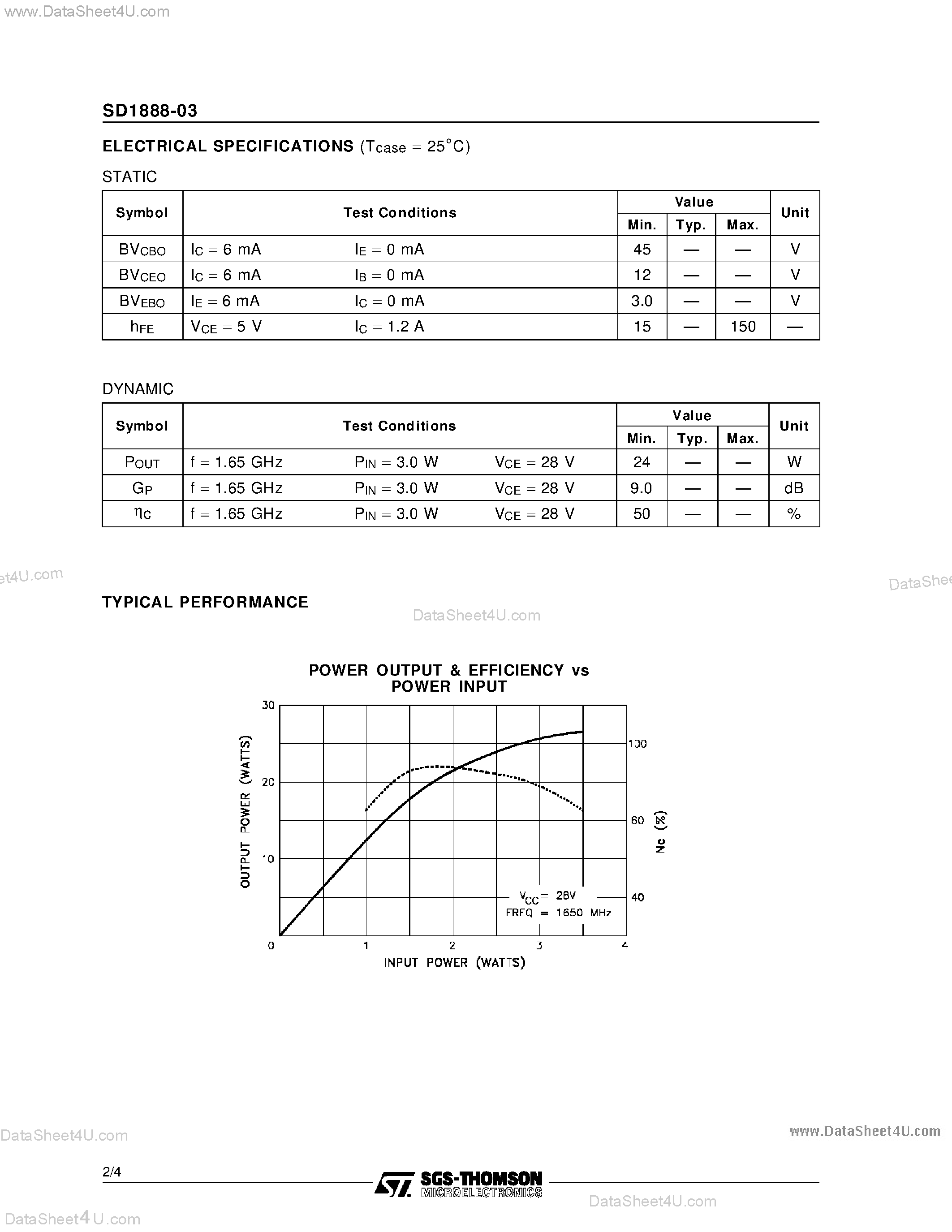 Даташит SD1888-03 - RF & MICROWAVE TRANSISTORS 1.6 GHz SATCOM APPLICATIONS страница 2