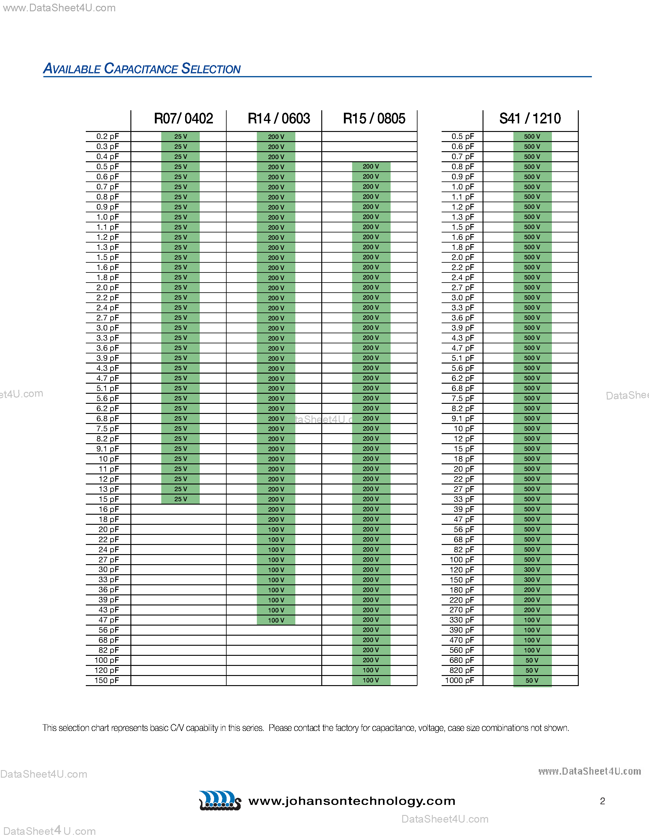 Даташит 201R15C100JV4E - (C Series) High Frequency Chip Capacitors страница 2