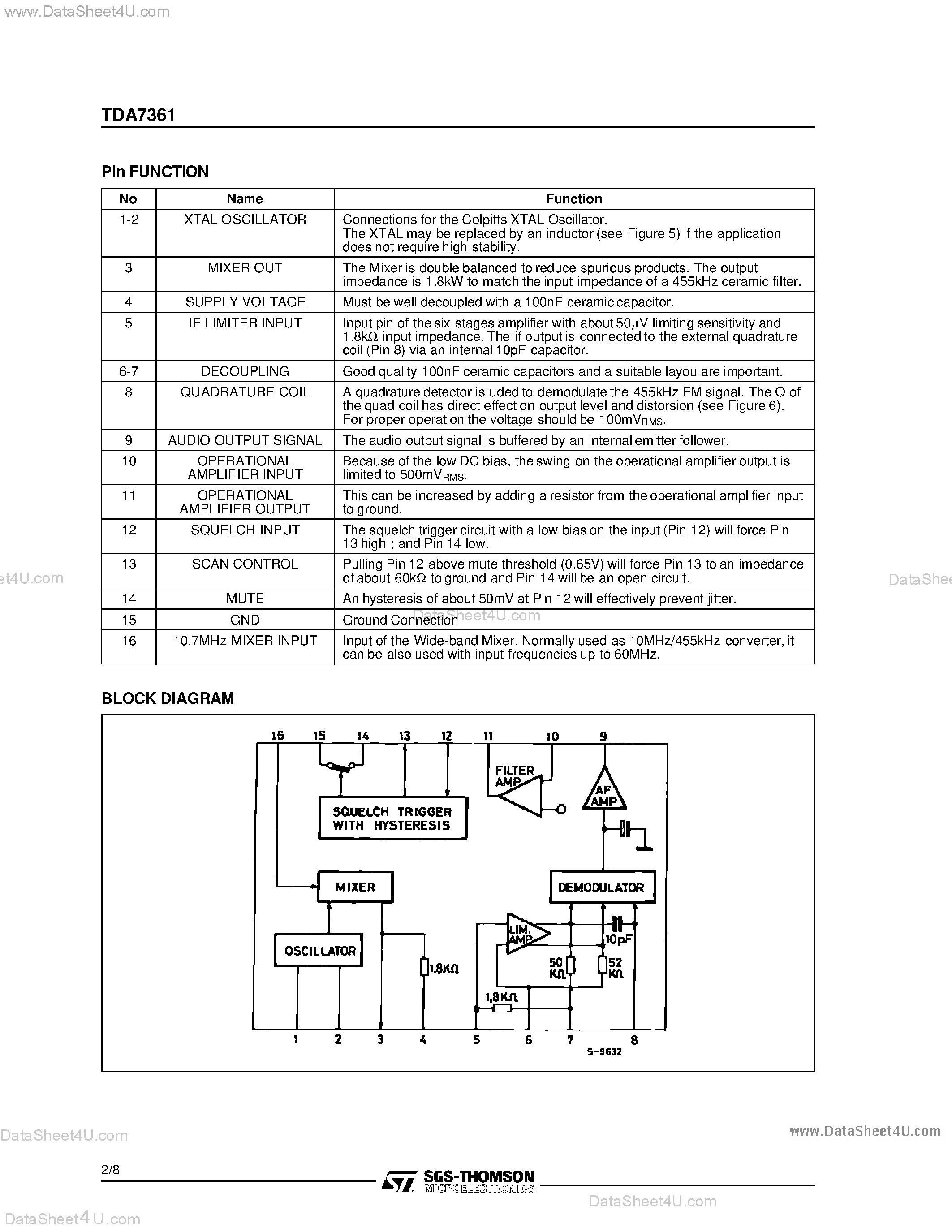 Datasheet TDA7361 page 2 Datasheet TDA7361 - Low Voltage NBFM IF System page 2