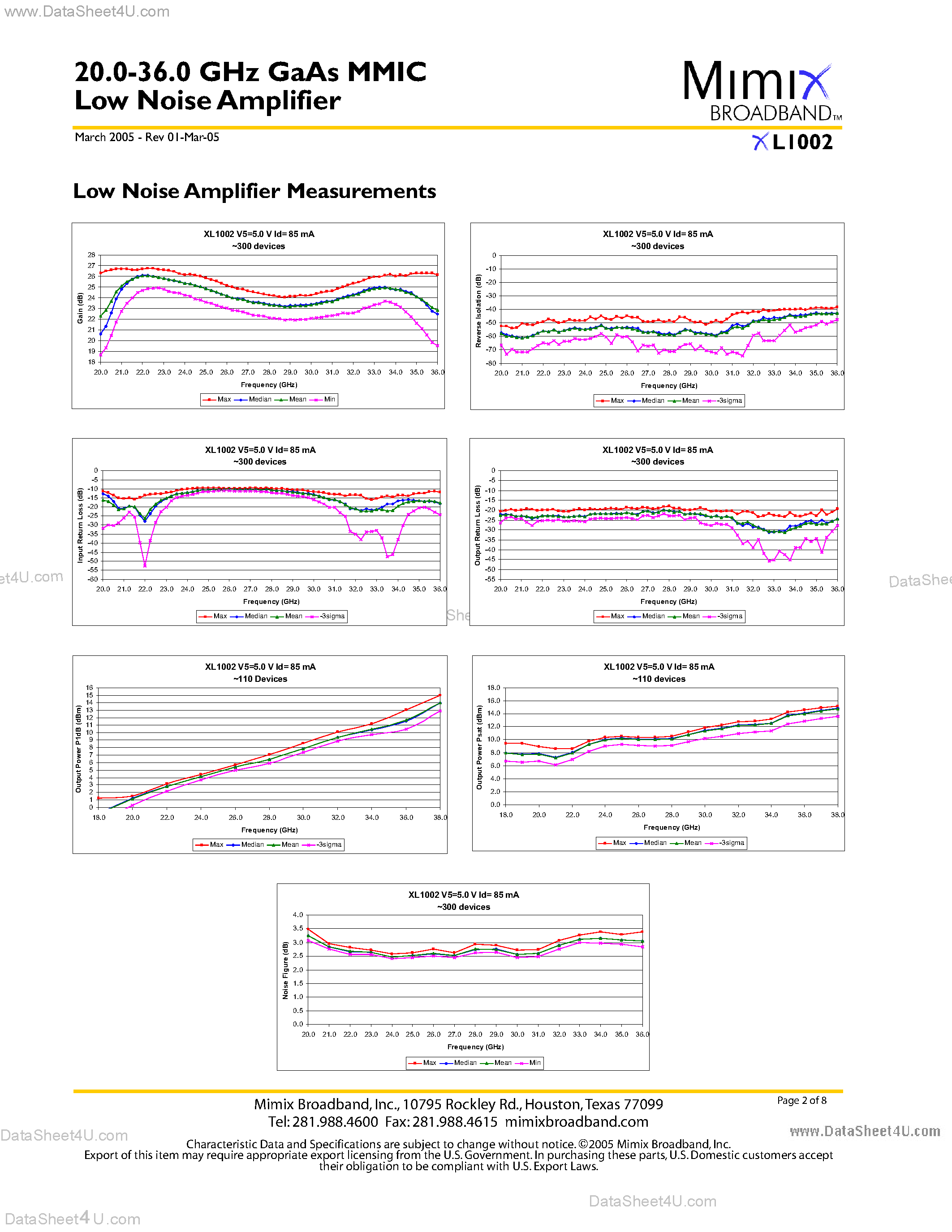Datasheet XL1002 - 20.0-36.0 GHz GaAs MMIC Low Noise Amplifier page 2