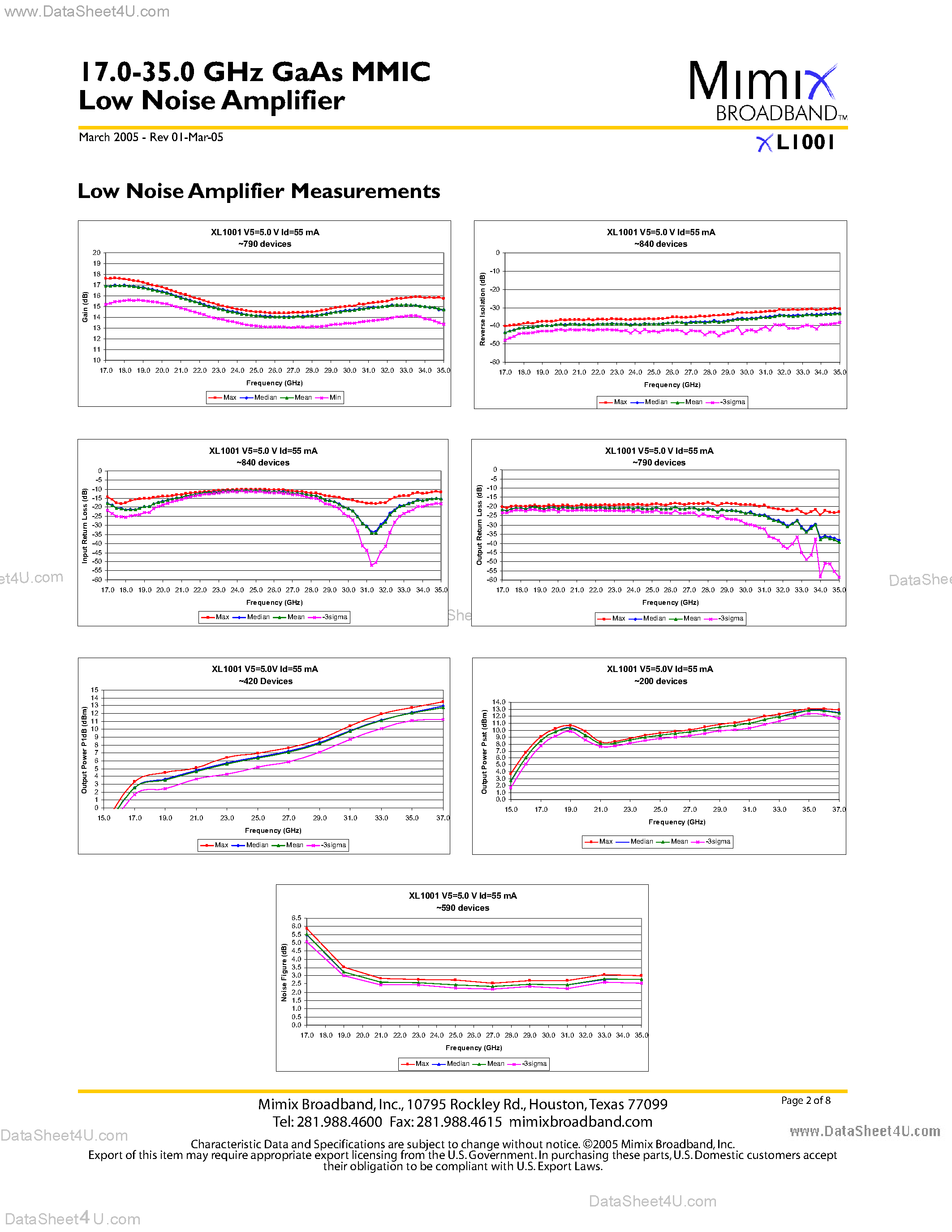 Datasheet XL1001 - 17.0-35.0 GHz GaAs MMIC Low Noise Amplifier page 2