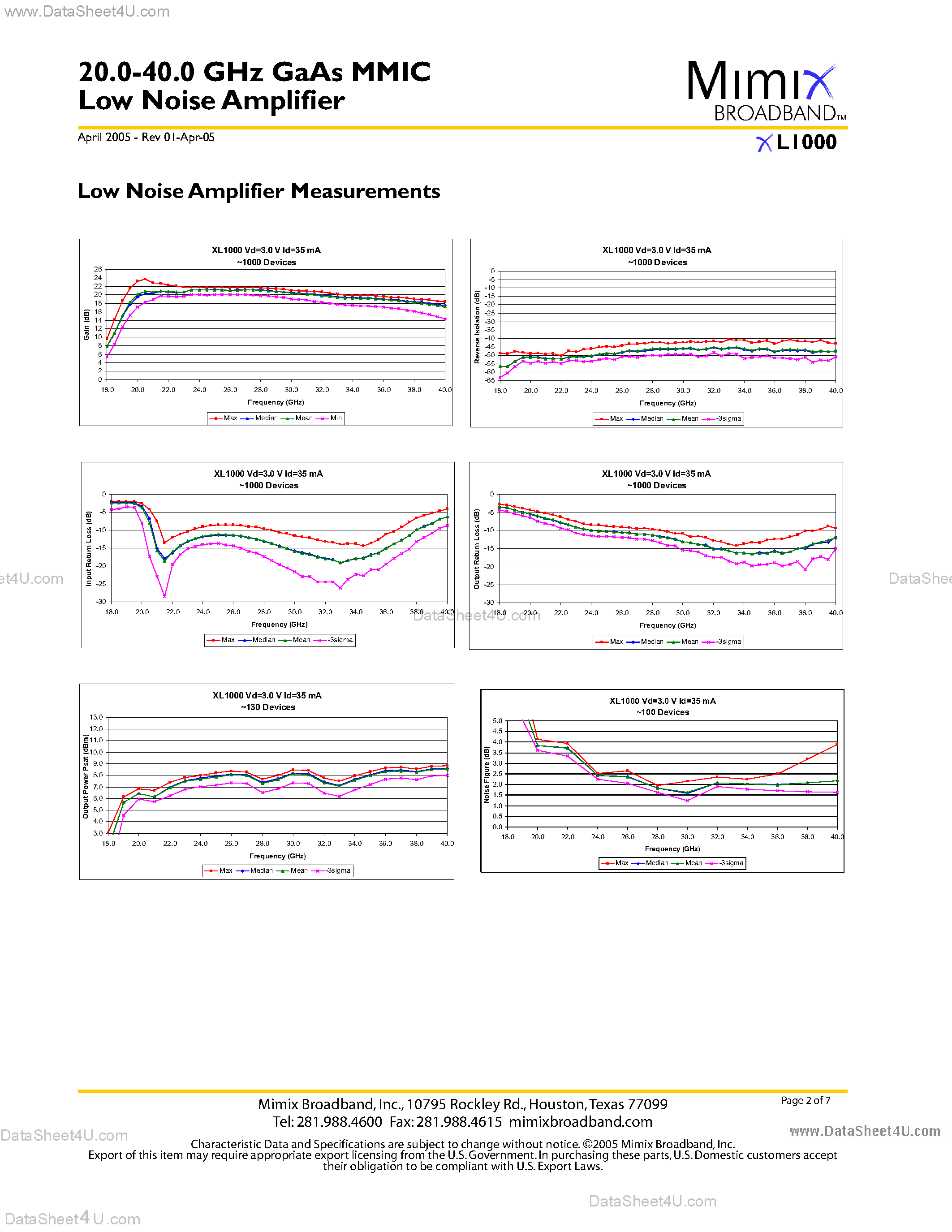 Datasheet XL1000 - 20.0-40.0 GHz GaAs MMIC Low Noise Amplifier page 2