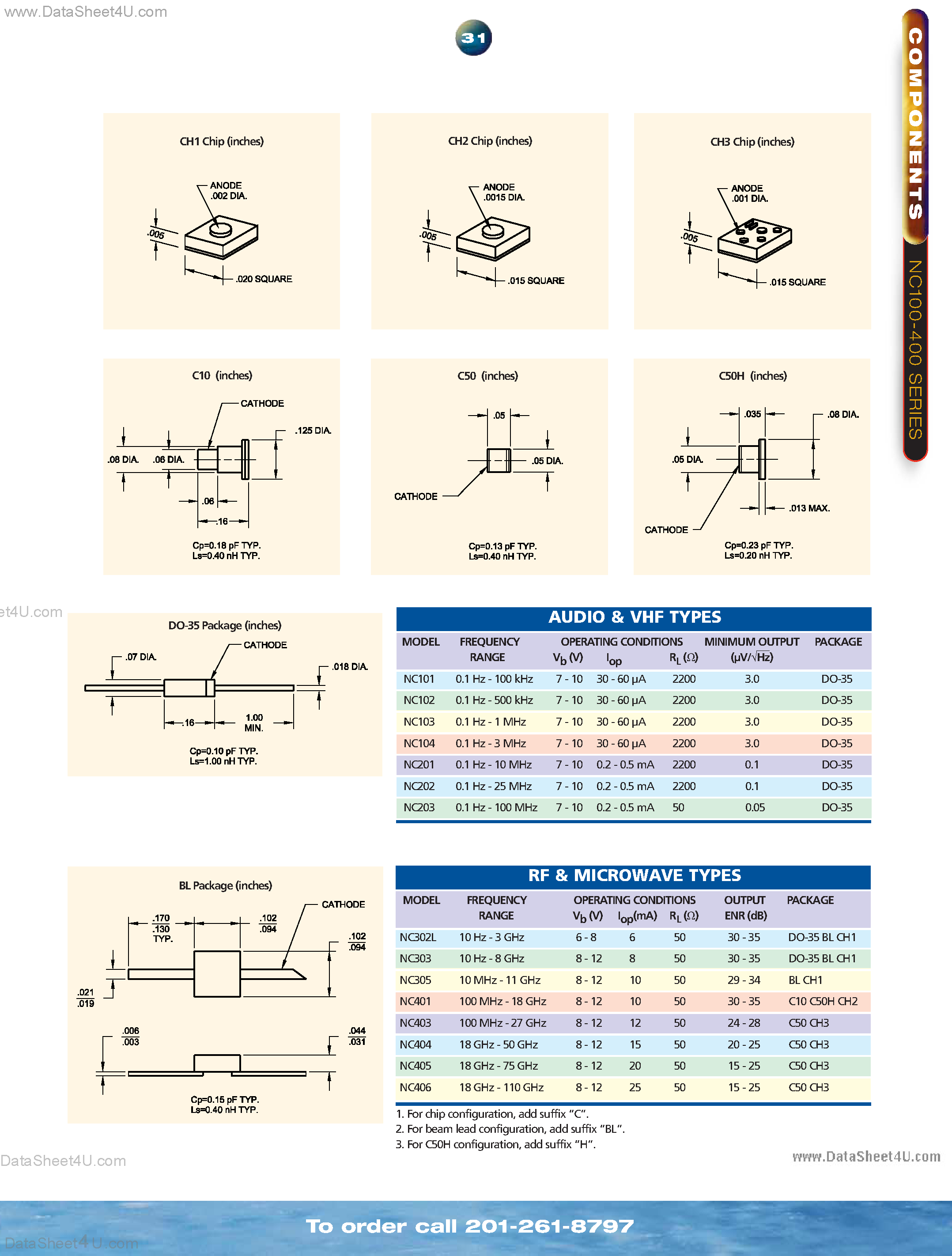 Datasheet NC101 - (NC100 Series) 0.1 HZ - 500 KHZ Noise Diode page 2