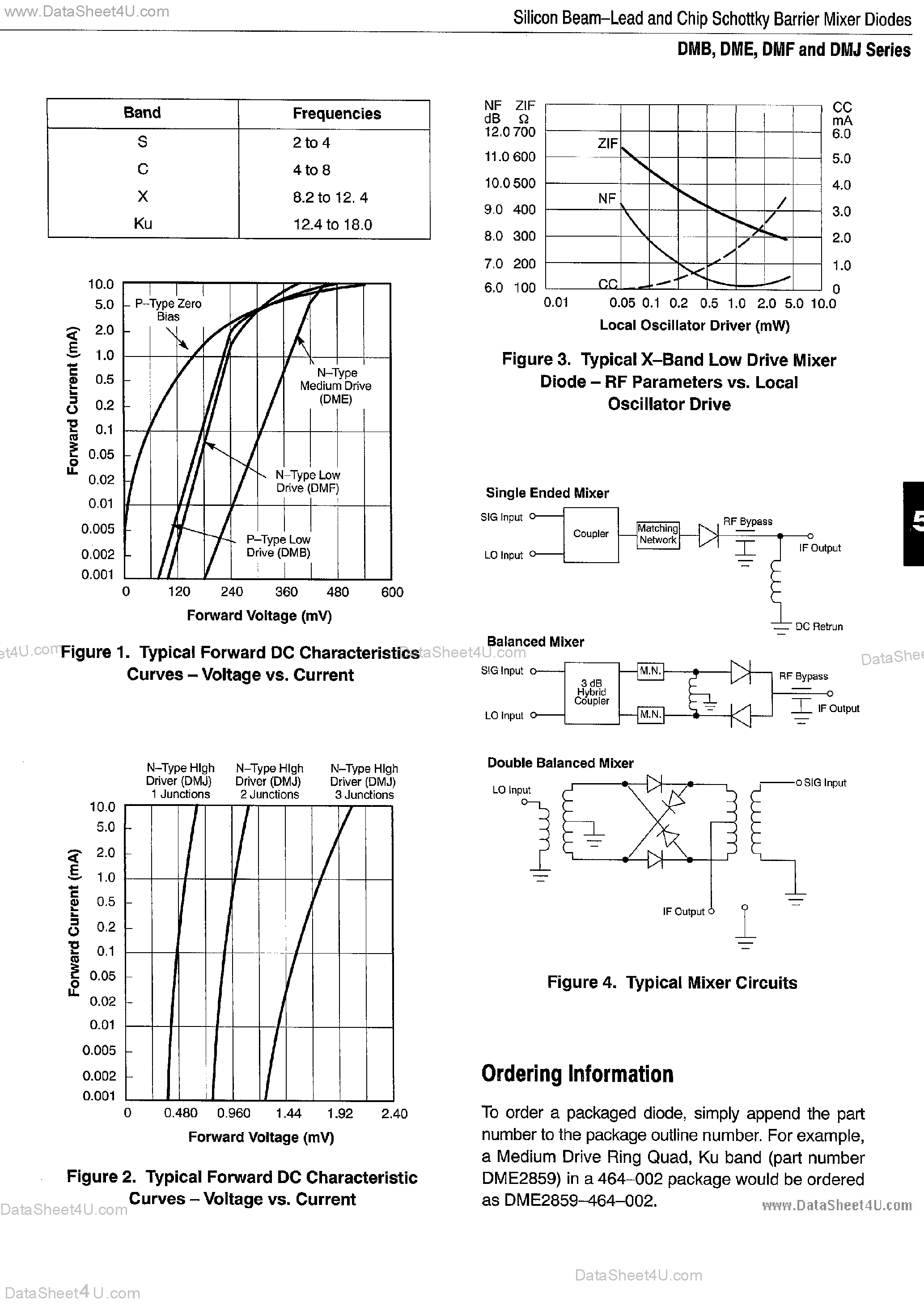 Даташит DMF5080-000 - Silicon Beam Lead and Chip Schottky Barrier Mixer Diodes страница 2