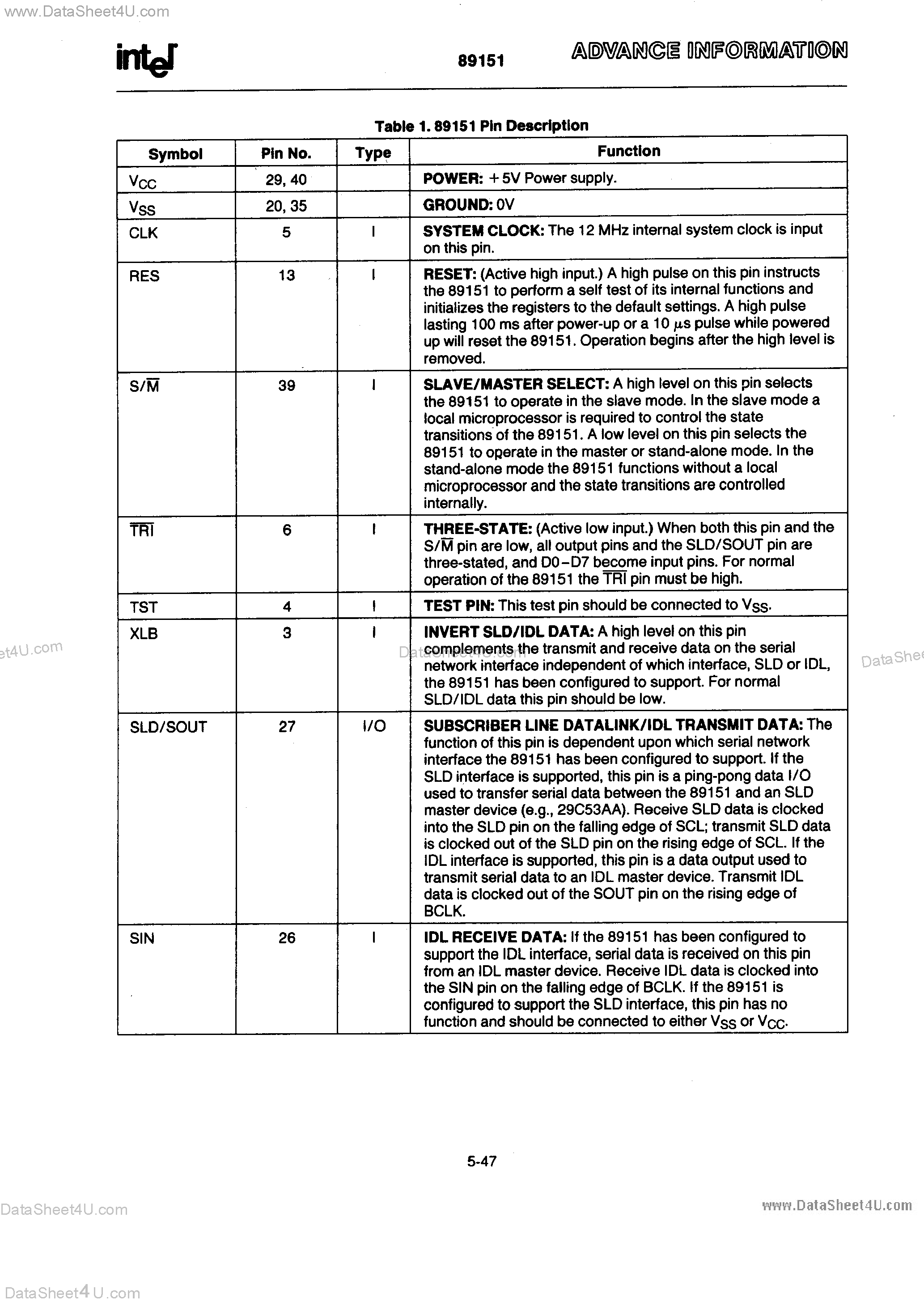 Datasheet D89151 - T-Link Communications Controller page 2
