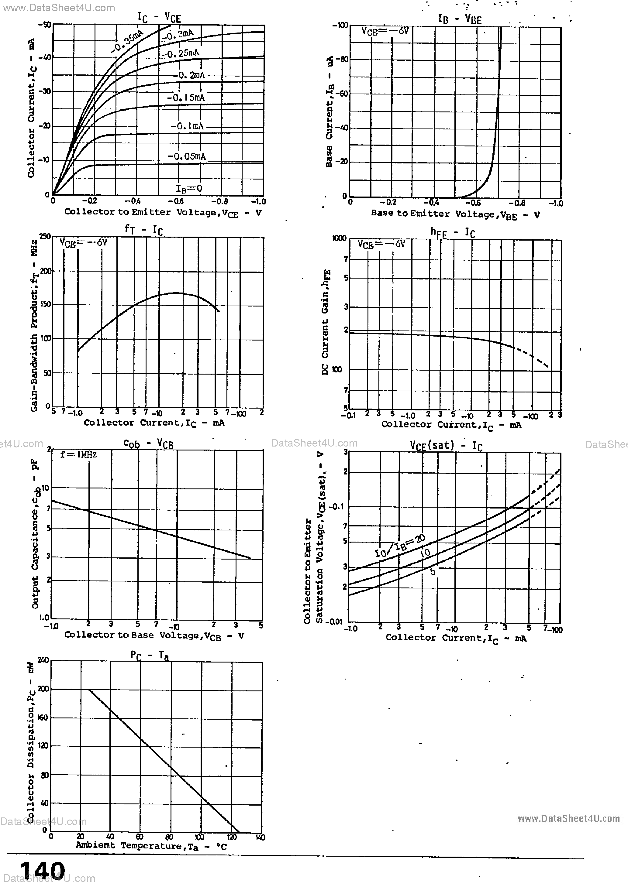 Даташит на микросхему 2SA929 страница 2 Даташит 2SA929 - (2SA929 / 2SA930) VERY LOW NOISE AMP APPLICATIONS страница 2