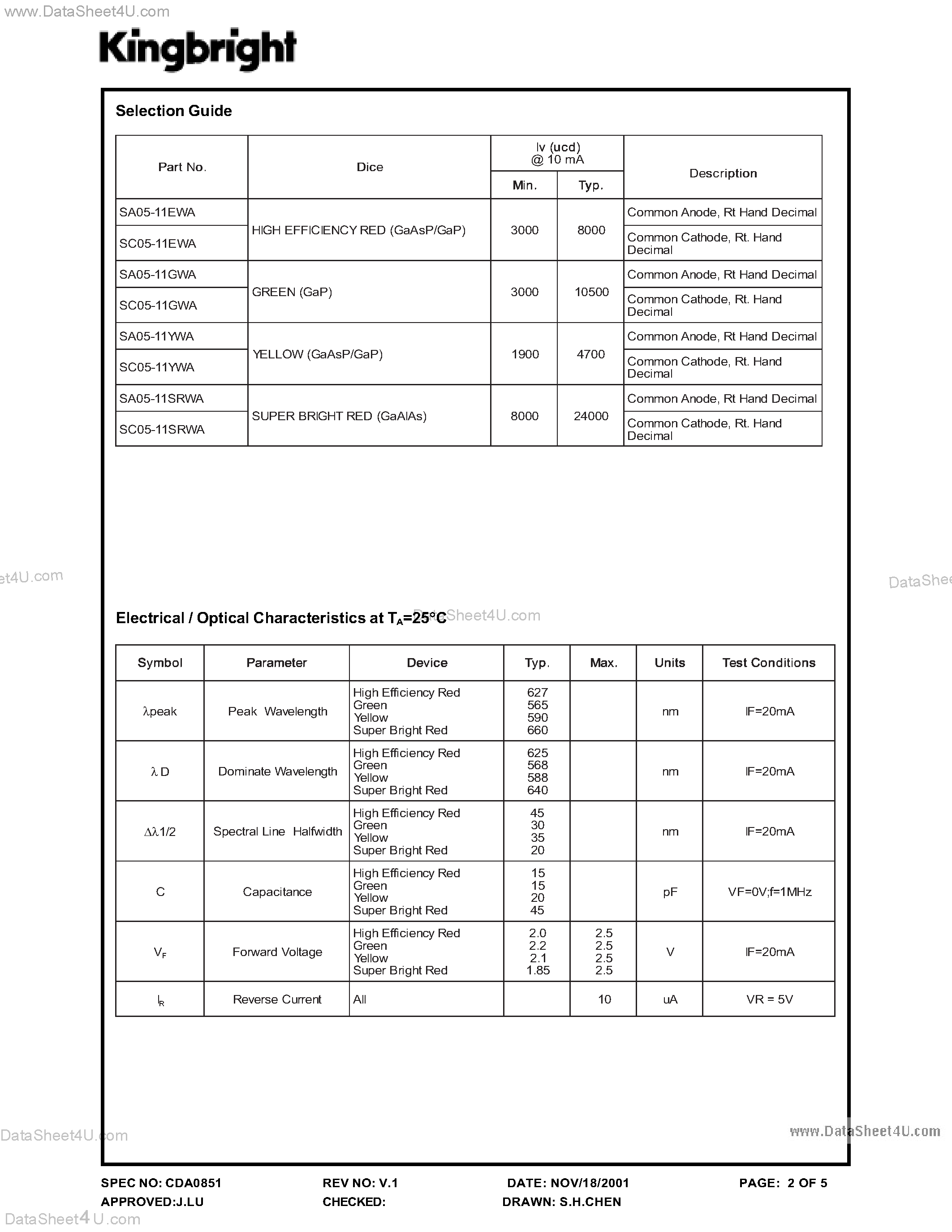 Даташит на микросхему SC05-11 страница 2 Даташит SC05-11 - 12.7 MM SINGLE DIGIT NUMERIC DISPLAYS страница 2