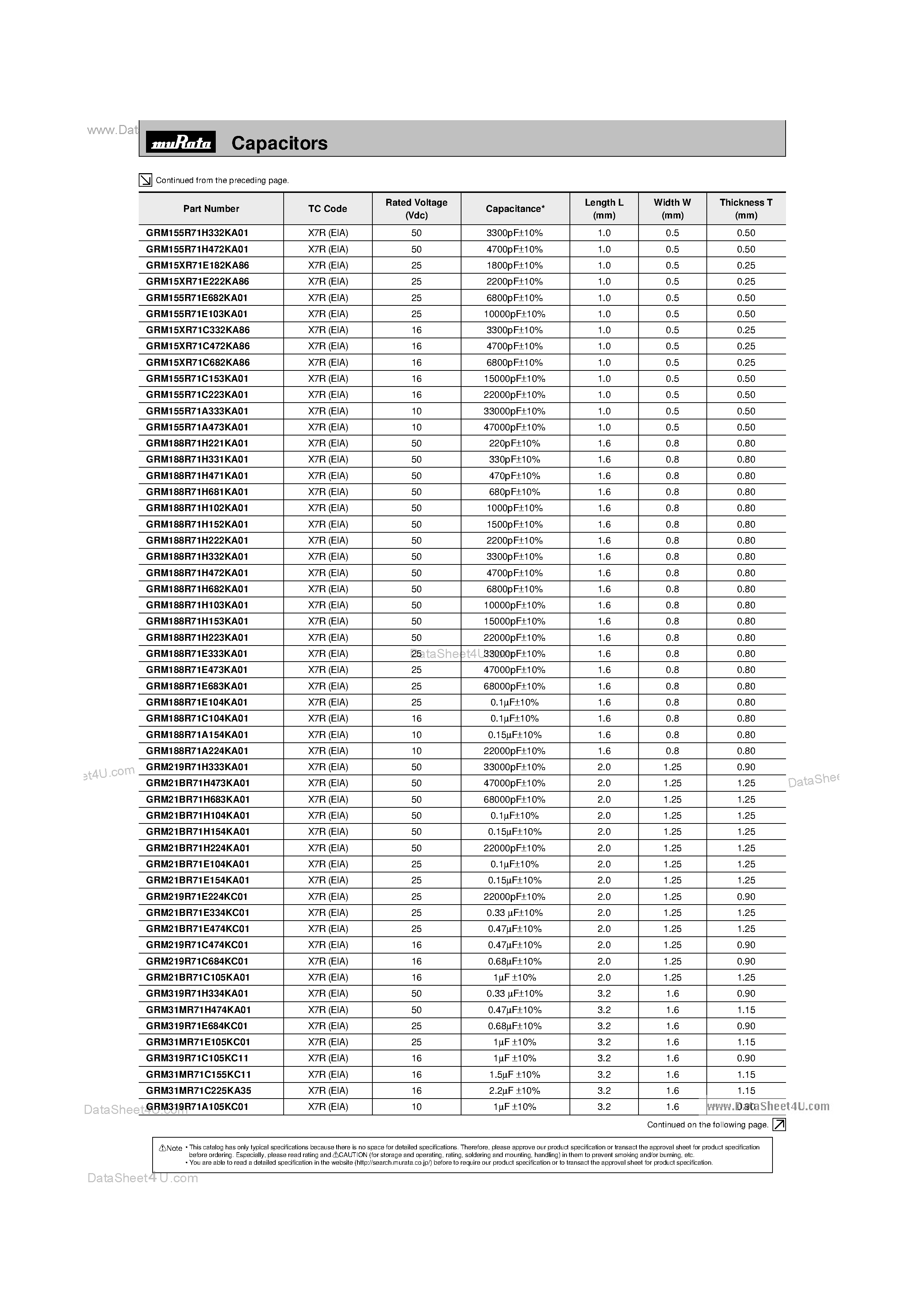 Datasheet GRM155 - GR Series / Monolithic Ceramic Capacitors page 2