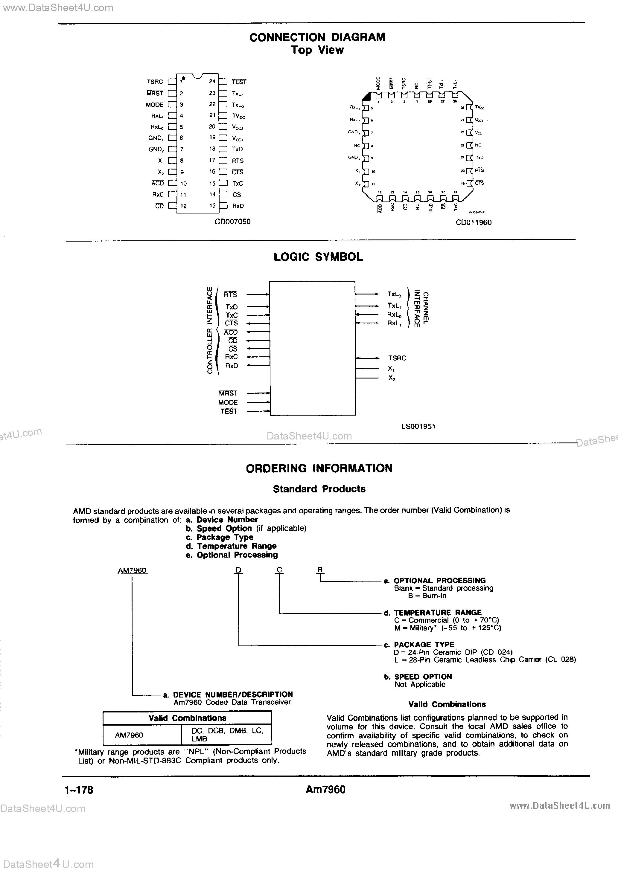 Даташит на микросхему AM7960 страница 2 Даташит AM7960 - Coded Data Transceiver страница 2