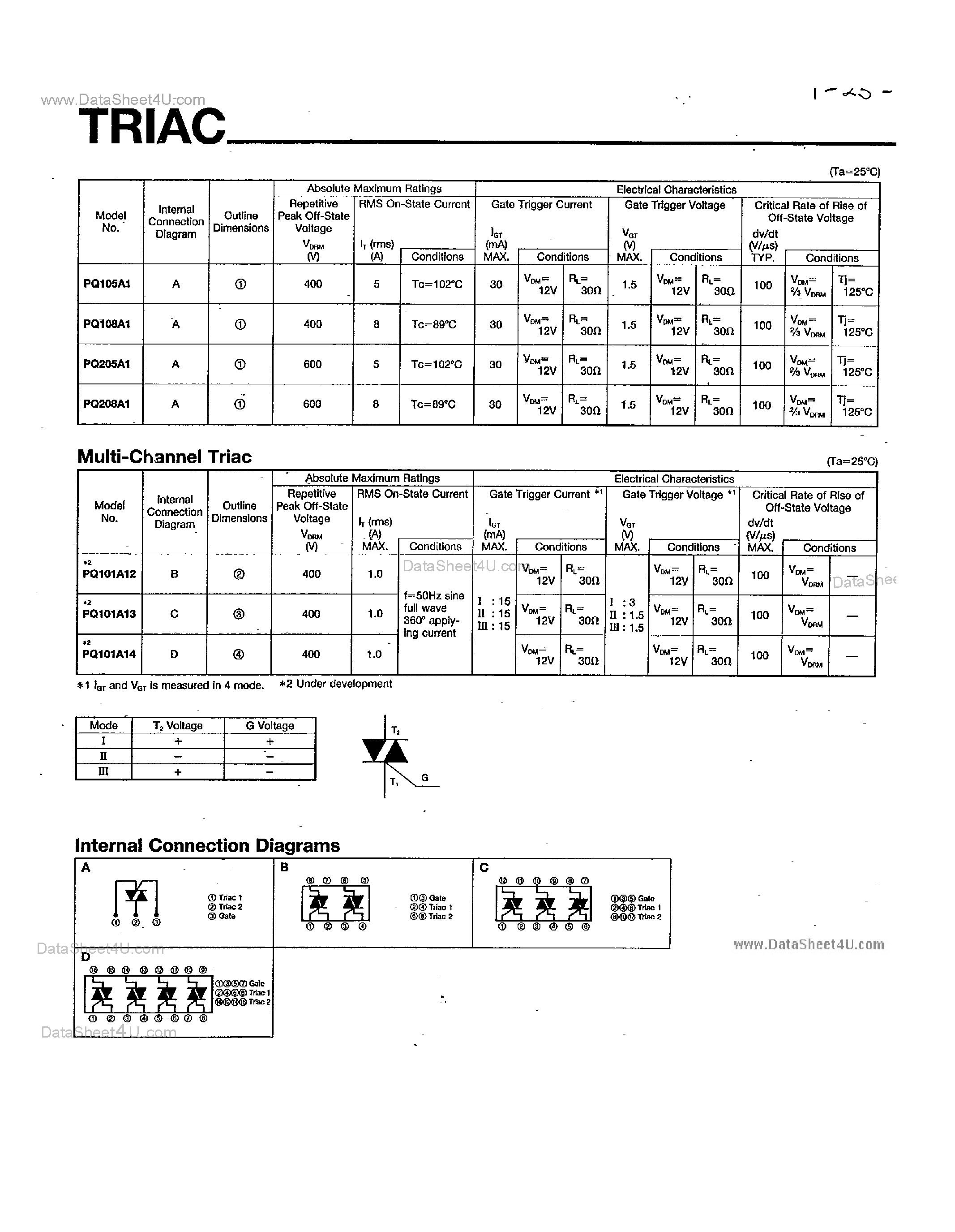 Datasheet PQ101A12 - (PQ10xA1x) TRIAC page 1