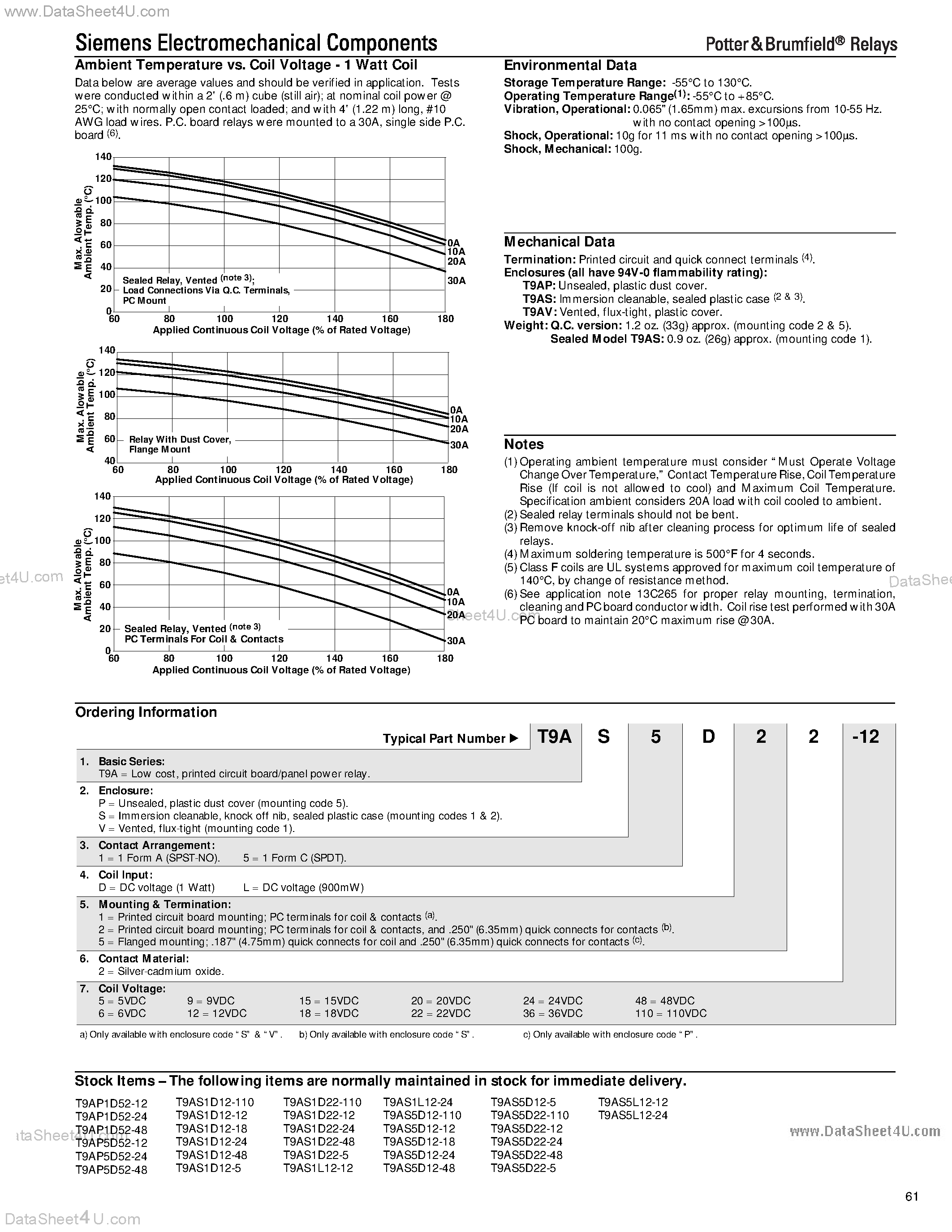 Datasheet T9AP1D52-xx - (T9A Series) Low Cost 30 Amp PC Board or Panel Mount Relay page 2