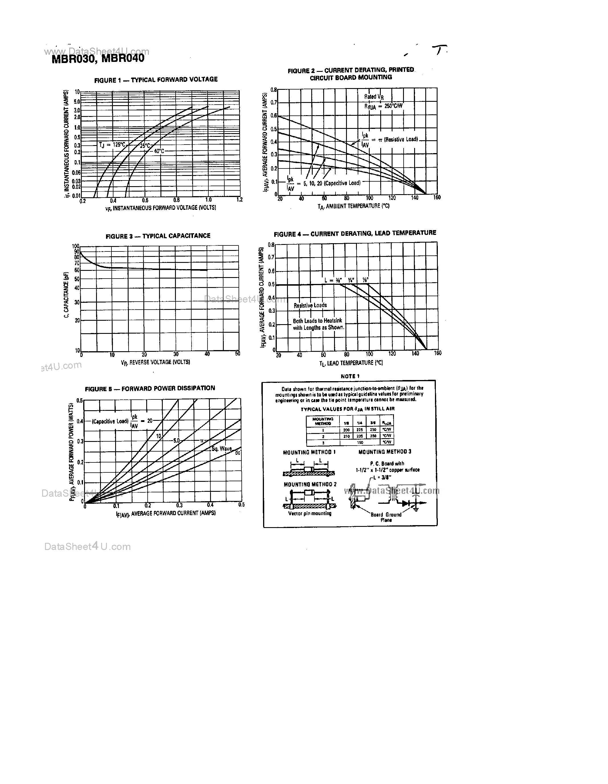 Datasheet MBR030 page 2 Datasheet MBR030 - (MBR030 / MBR040) Schottky Rectifiers page 2