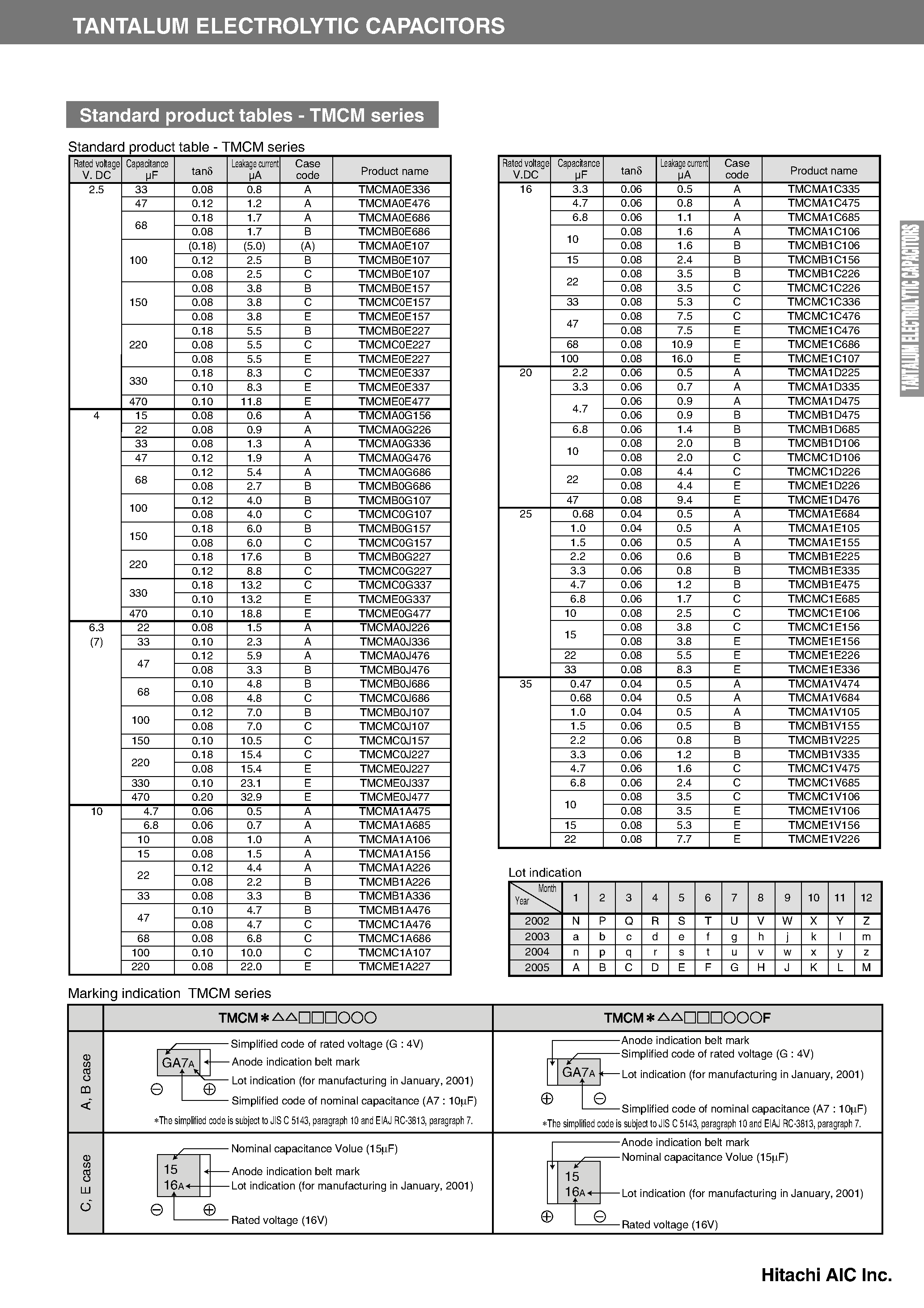 Datasheet TMCMA1A475MTRF page 2 Datasheet TMCMA1A475MTRF - (TMCM Series) Tantalum Electrolytic Capacitors page 2