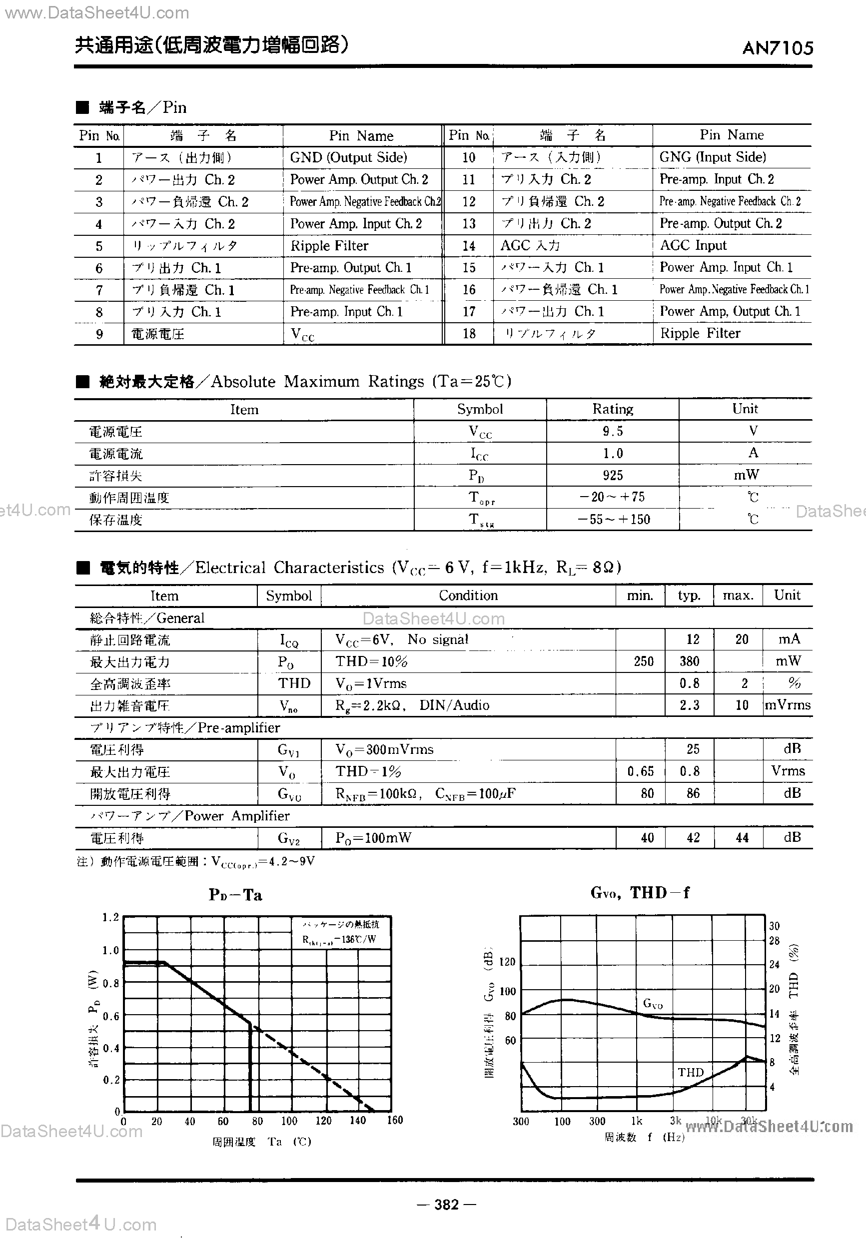 Даташит AN7105 - Single Chip Stereo Pre Amplifier / Power Amplifier Circuit страница 2