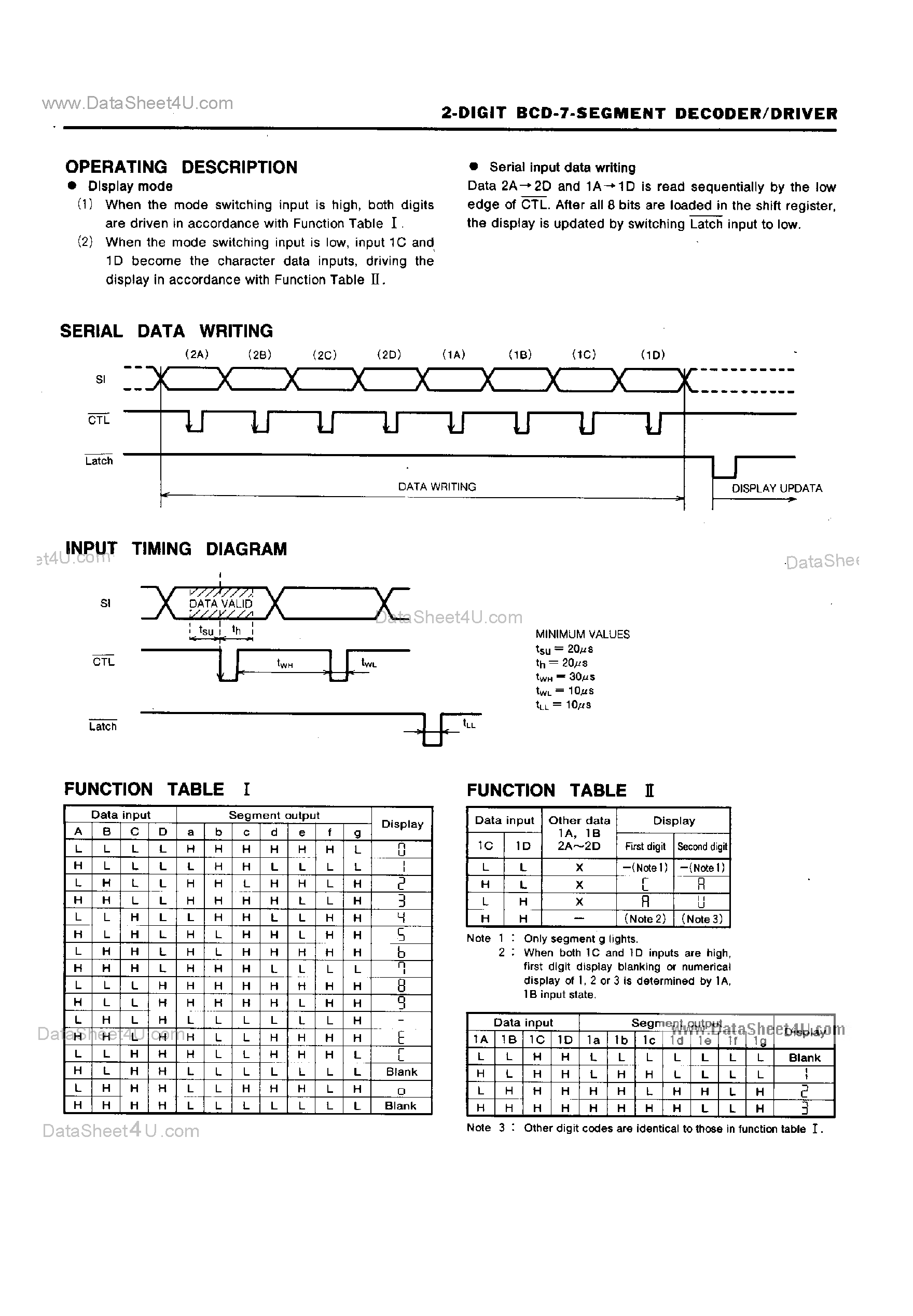 Datasheet M54847AP - 2-Digit BCD 7-Segment Decoder / Driver page 2