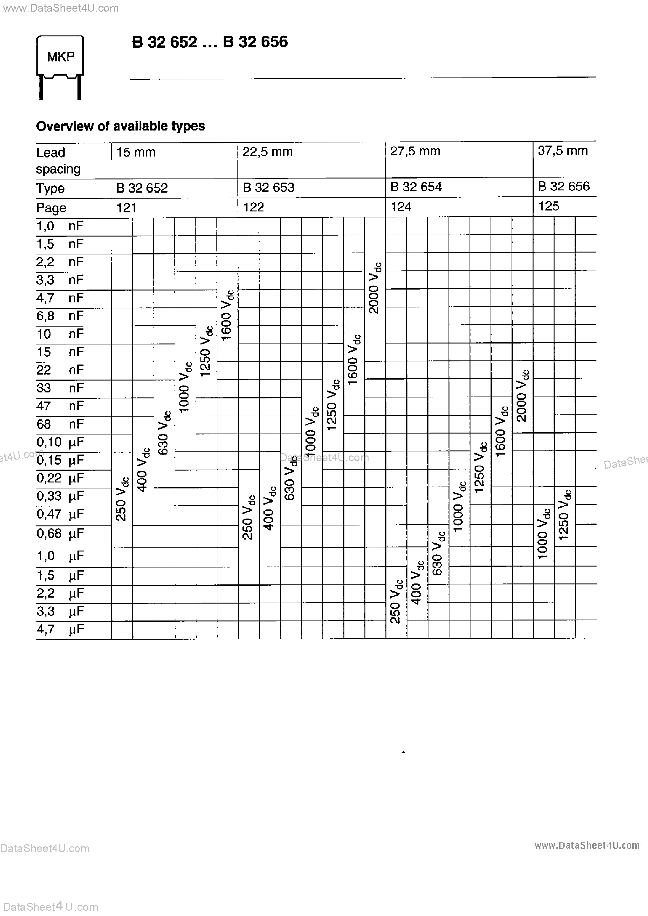 Datasheet B32652-xxxxx - (B32652 - B32656) Metallized Polypropylene Film Capacitors page 2