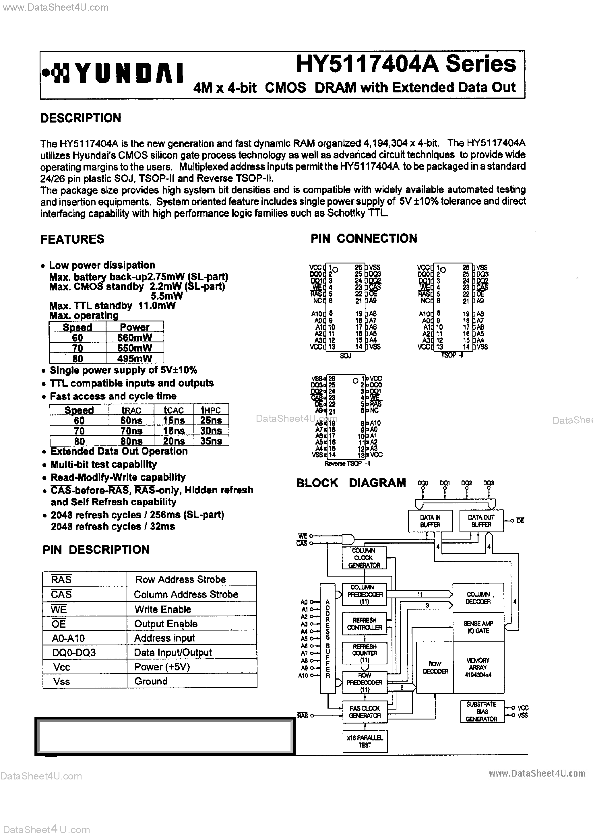Даташит HY5117404A - 4M x 4-Bit CMOS DRAM страница 1