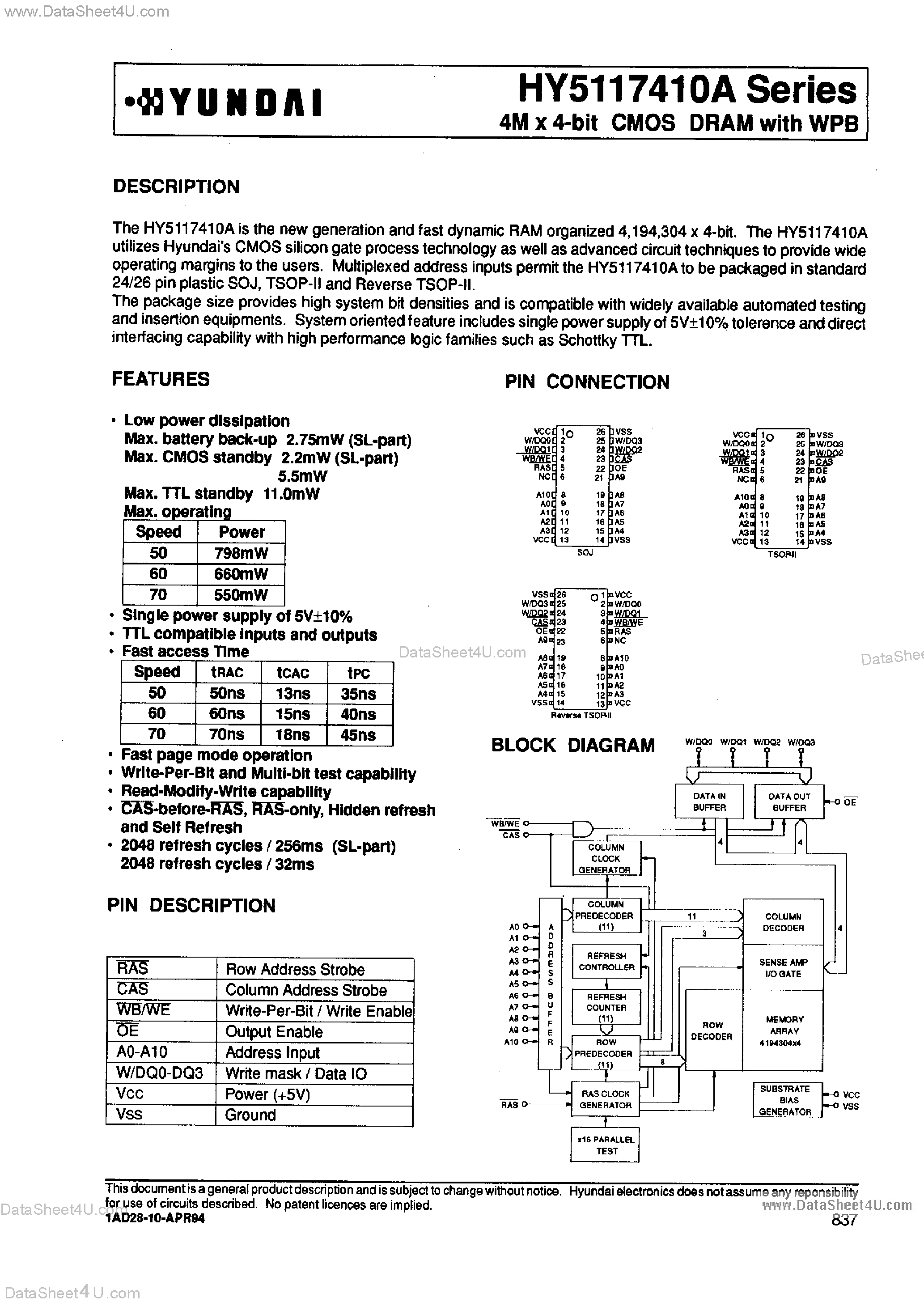 Даташит HY5117410A - 4M x 4-Bit CMOS DRAM страница 1