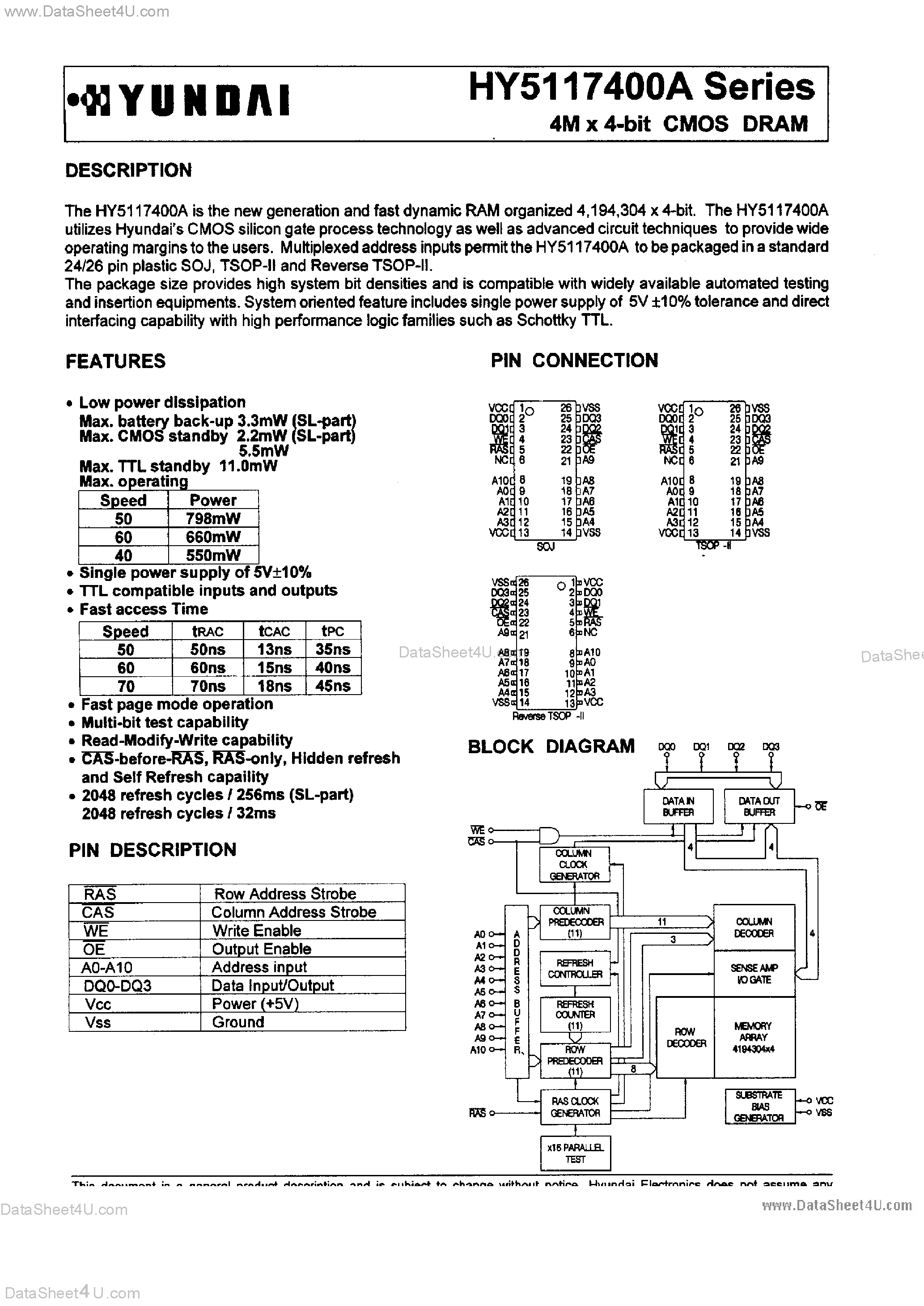Даташит HY5117400A - 4M x 4-Bit CMOS DRAM страница 1