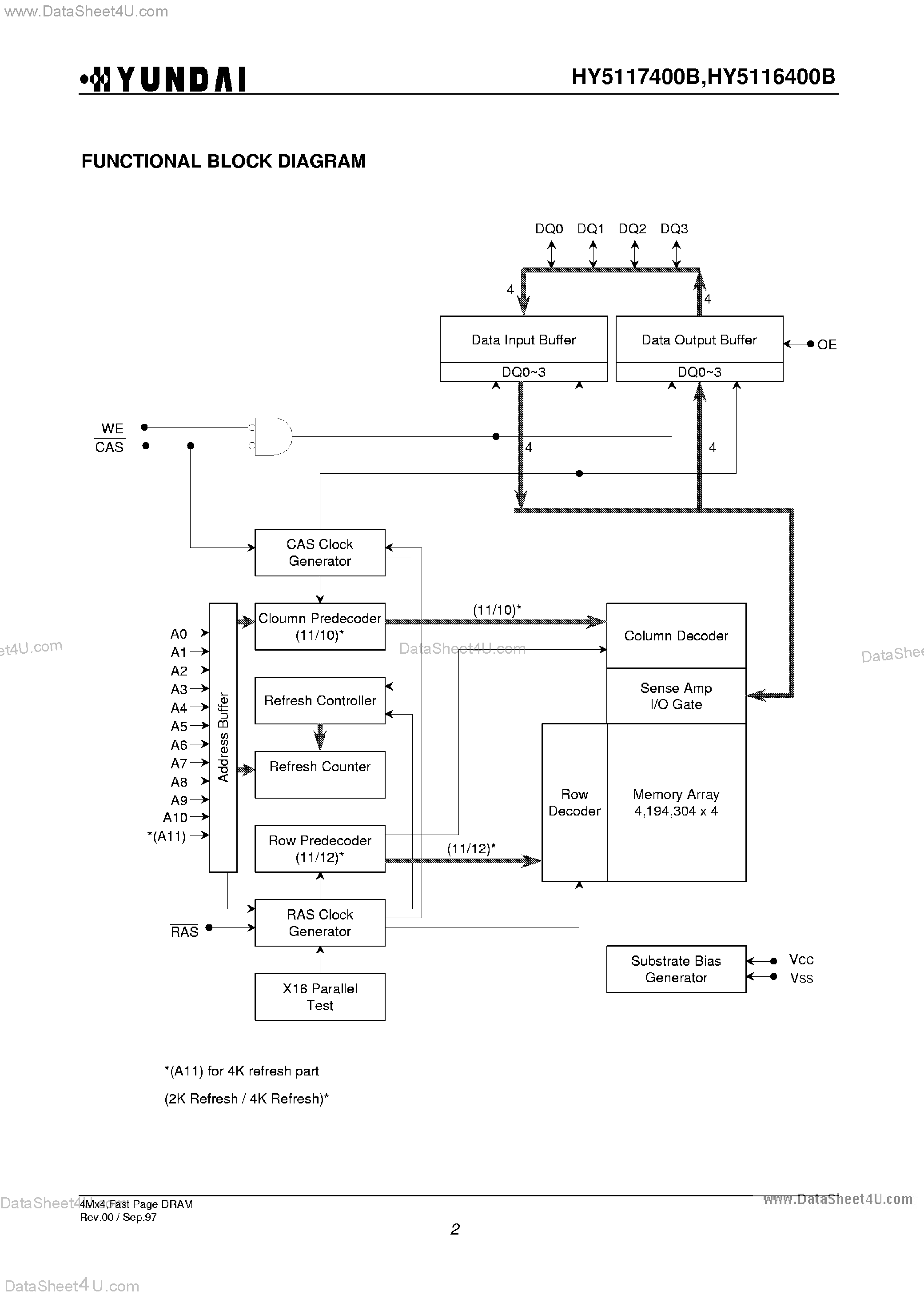 Даташит HY5117400B - (HY5116400B / HY5117400B) 4M x 4-Bit CMOS DRAM страница 2