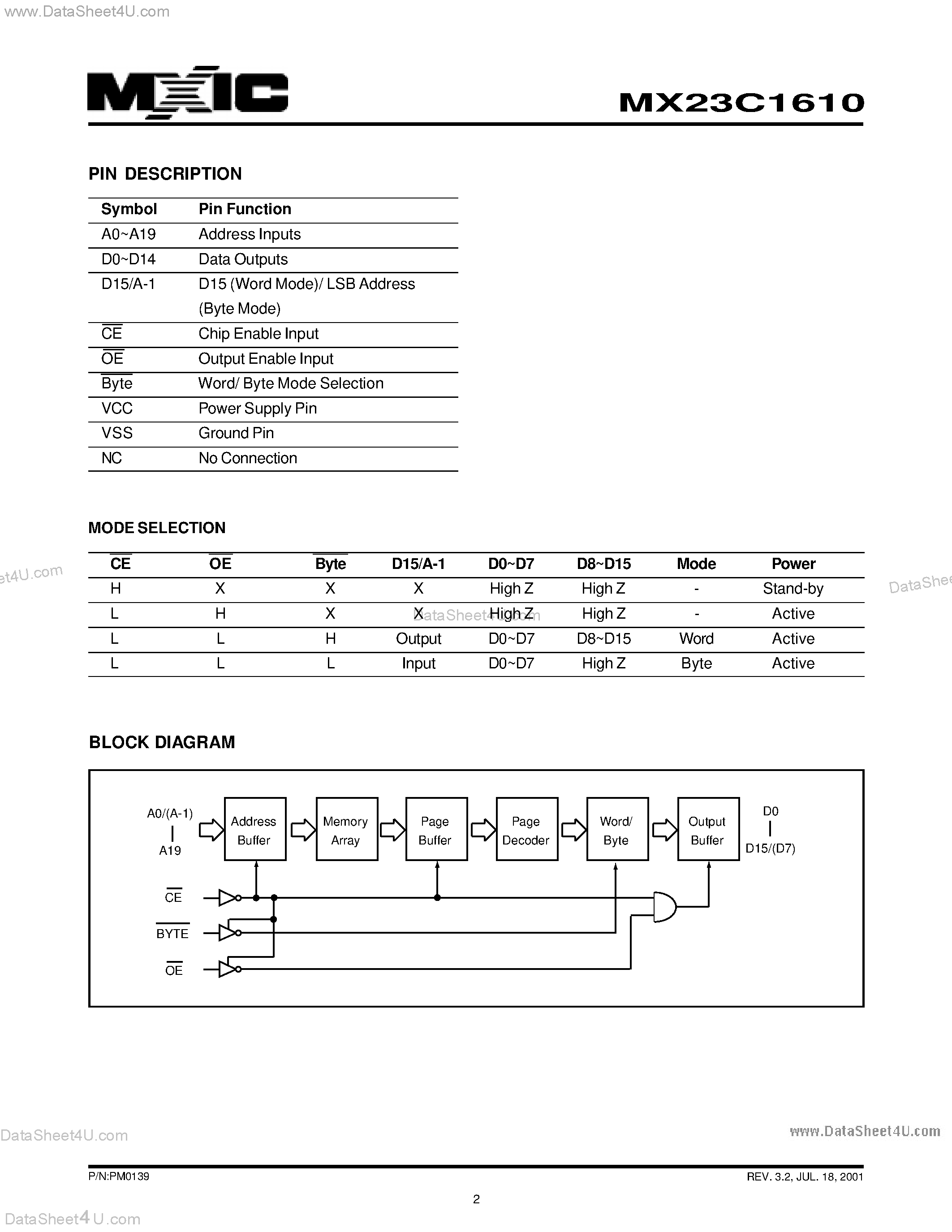 Datasheet MX23C1610 page 2 Datasheet MX23C1610 - 5 Volt 16-Mbit (2M x 8 / 1M x 16) Mask ROM page 2